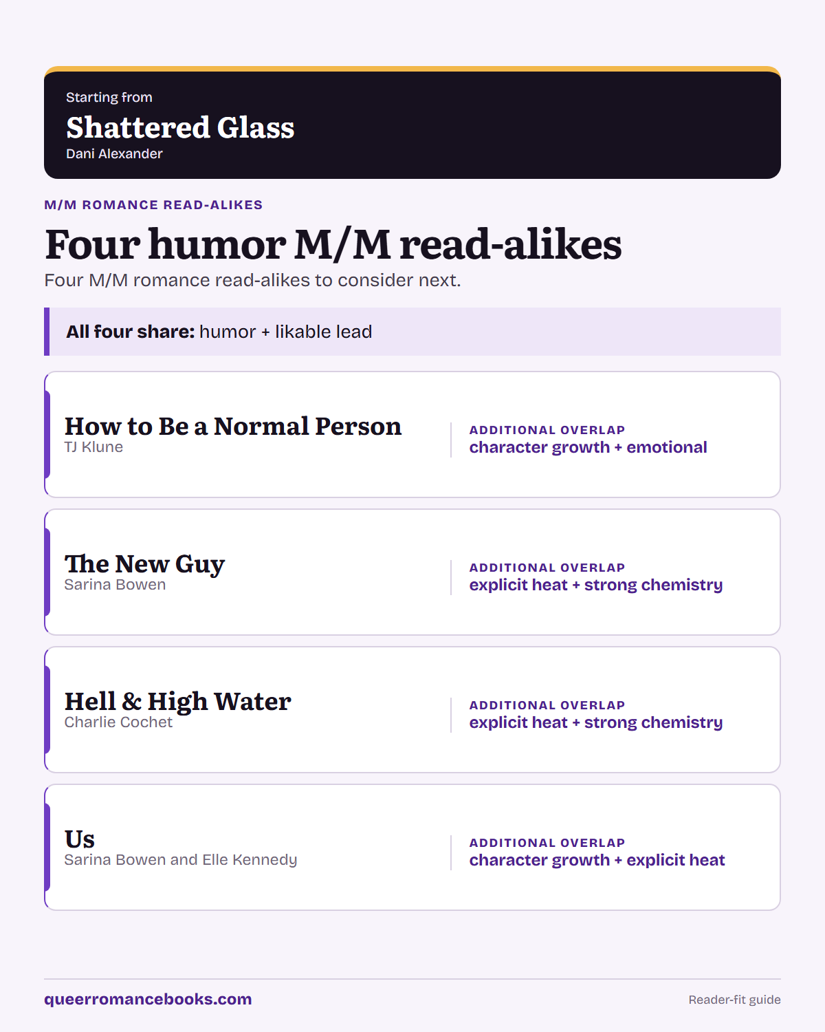 Decision guide for Loved Shattered Glass?: Additional overlap: How to Be a Normal Person; Additional overlap: The New Guy; Additional overlap: Hell & High Water; Additional overlap: Us