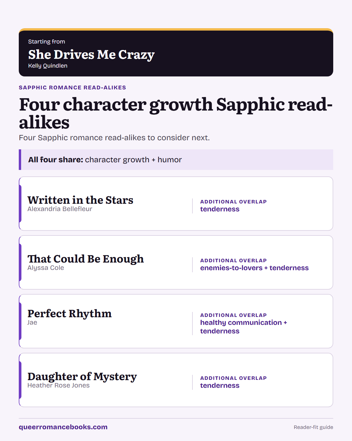 Decision guide for Loved She Drives Me Crazy?: Additional overlap: Written in the Stars; Additional overlap: That Could Be Enough; Additional overlap: Perfect Rhythm; Additional overlap: Daughter of Mystery