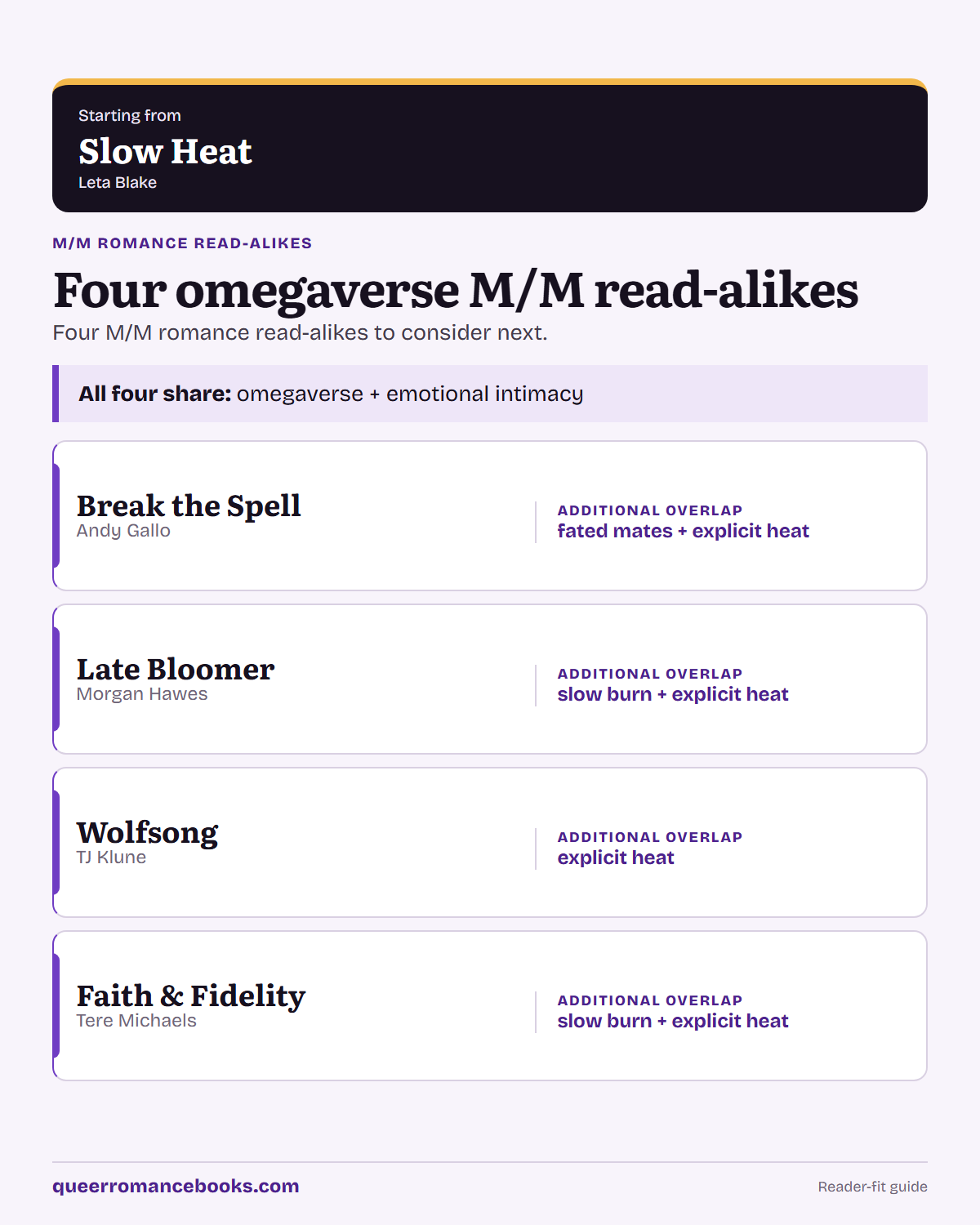 Decision guide for Loved Slow Heat?: Additional overlap: Break the Spell; Additional overlap: Late Bloomer; Additional overlap: Wolfsong; Additional overlap: Faith & Fidelity