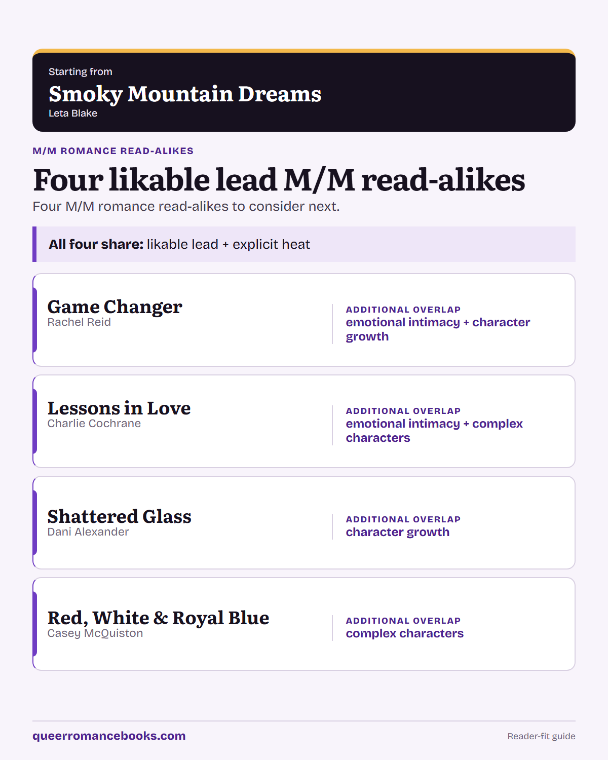 Decision guide for Loved Smoky Mountain Dreams?: Additional overlap: Game Changer; Additional overlap: Lessons in Love; Additional overlap: Shattered Glass; Additional overlap: Red, White & Royal Blue