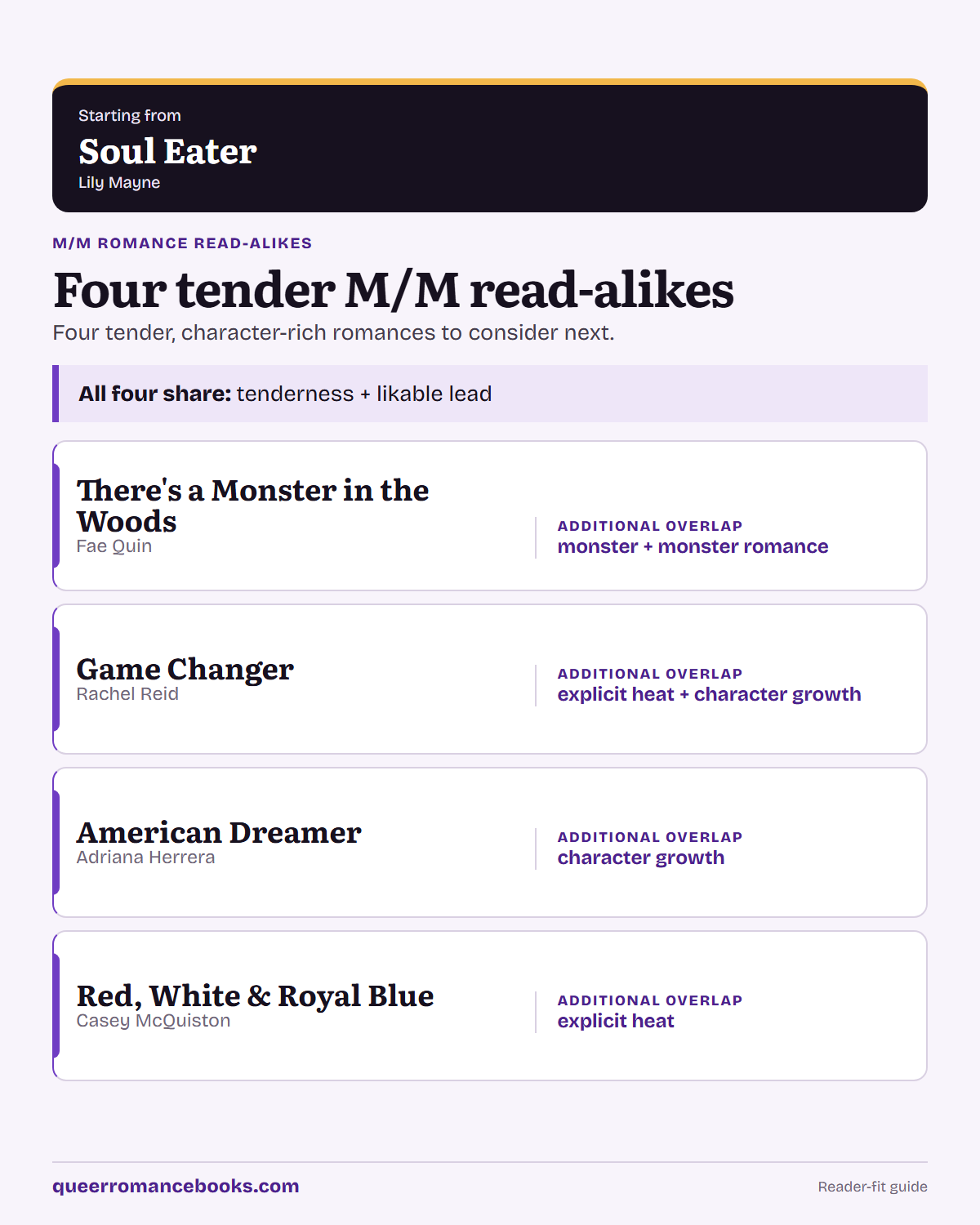 Decision guide for Loved Soul Eater?: Additional overlap: There's a Monster in the Woods; Additional overlap: Game Changer; Additional overlap: American Dreamer; Additional overlap: Red, White & Royal Blue