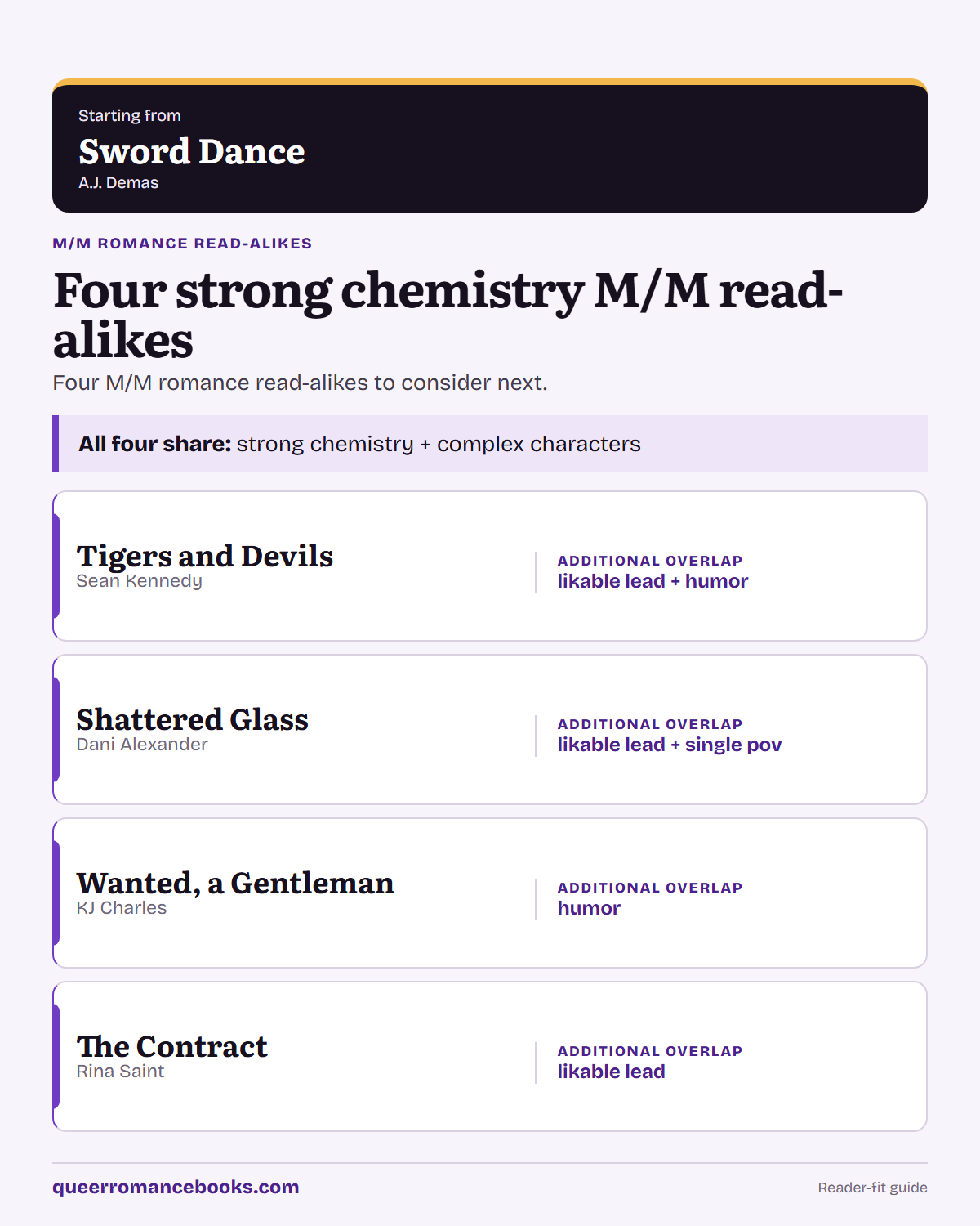 Decision guide for Loved Sword Dance?: Additional overlap: Tigers and Devils; Additional overlap: Shattered Glass; Additional overlap: Wanted, a Gentleman; Additional overlap: The Contract