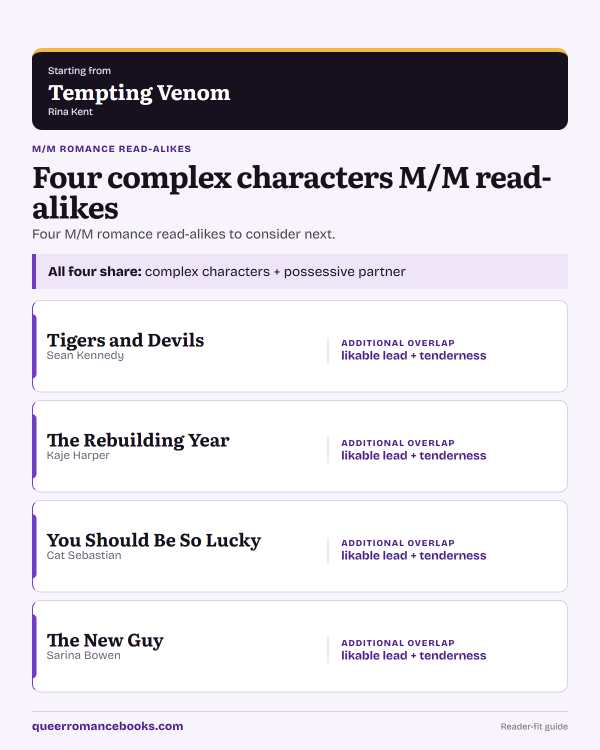 Decision guide for Loved Tempting Venom?: Additional overlap: Tigers and Devils; Additional overlap: The Rebuilding Year; Additional overlap: You Should Be So Lucky; Additional overlap: The New Guy