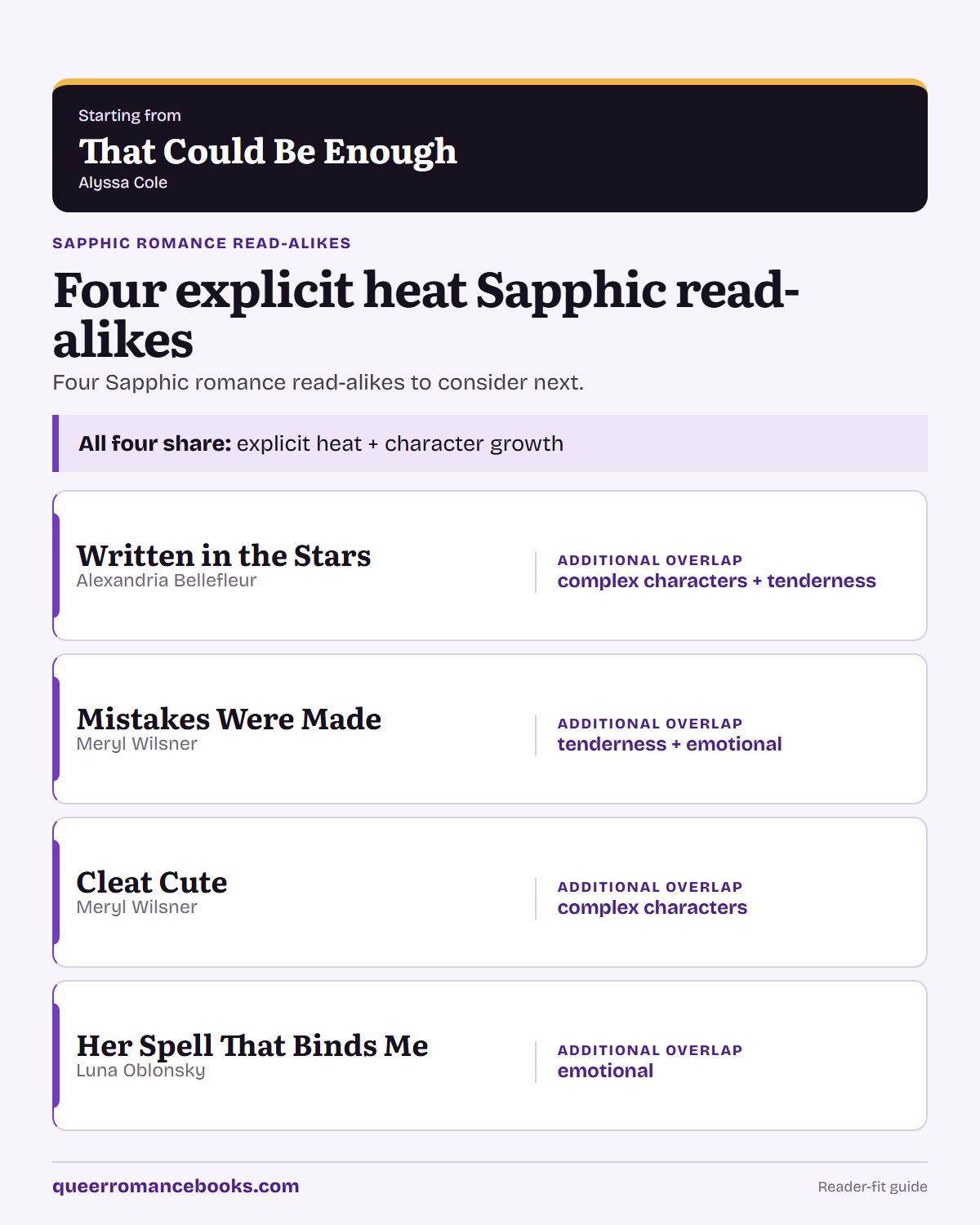 Decision guide for Loved That Could Be Enough?: Additional overlap: Written in the Stars; Additional overlap: Mistakes Were Made; Additional overlap: Cleat Cute; Additional overlap: Her Spell That Binds Me