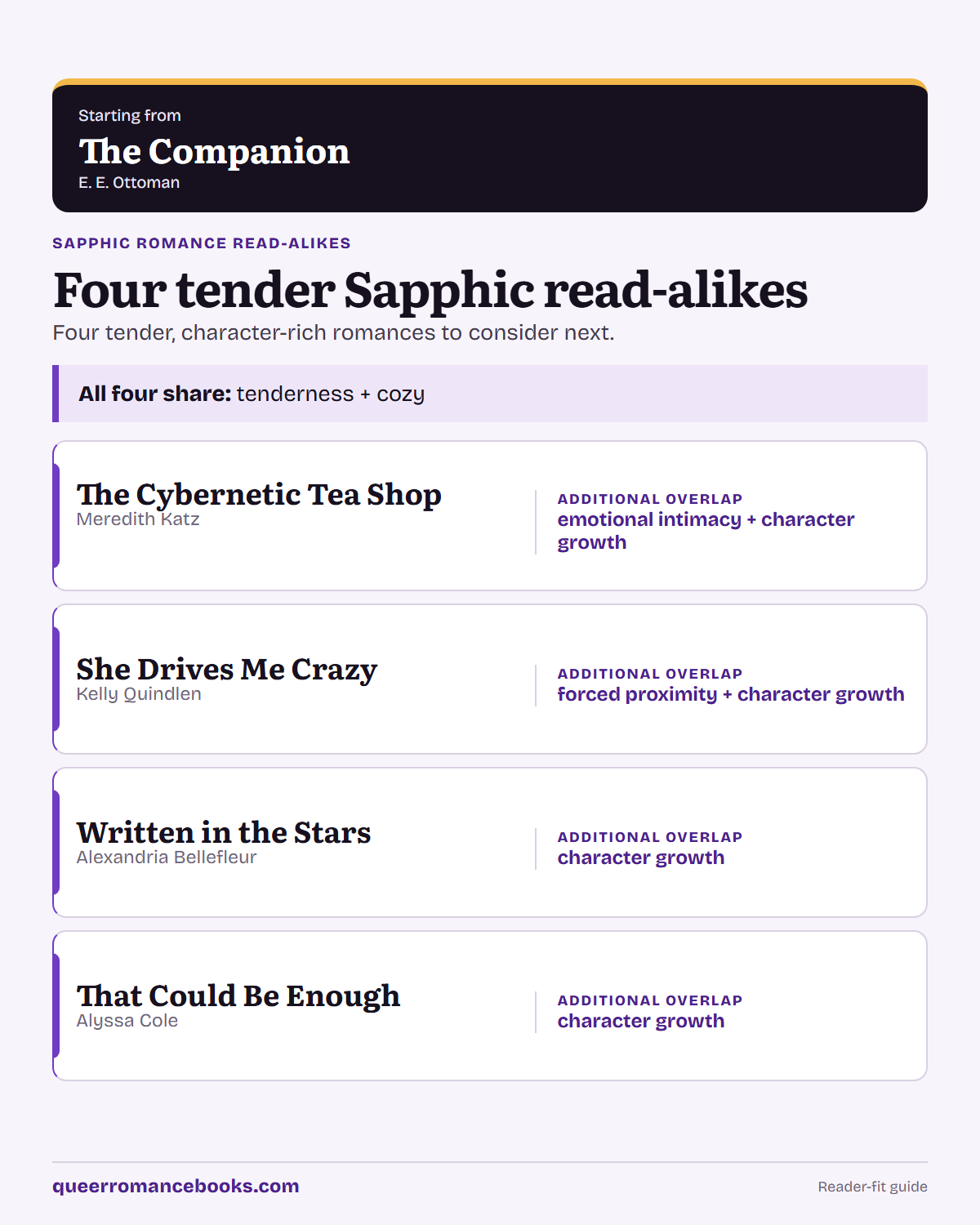 Decision guide for Loved The Companion?: Additional overlap: The Cybernetic Tea Shop; Additional overlap: She Drives Me Crazy; Additional overlap: Written in the Stars; Additional overlap: That Could Be Enough