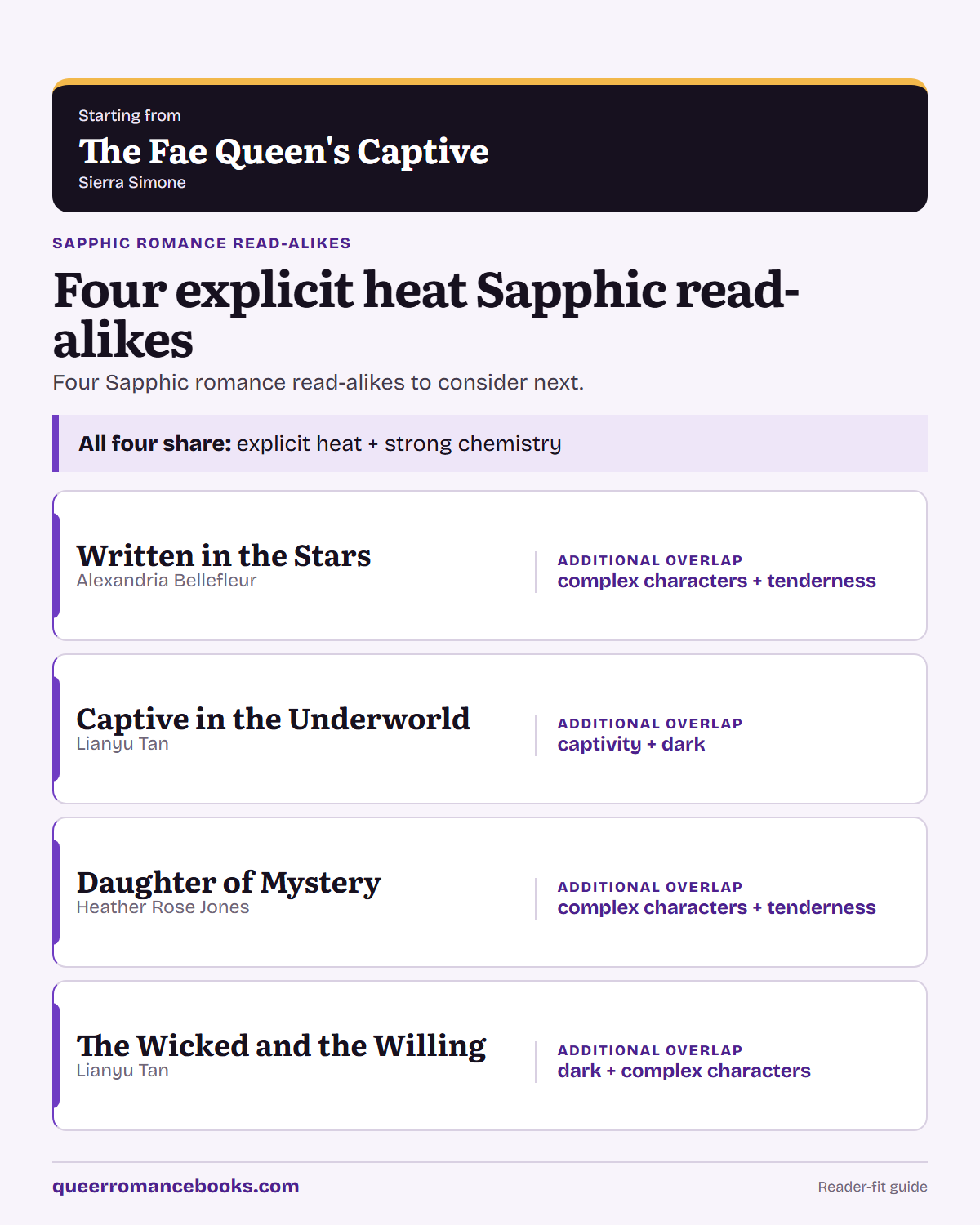 Decision guide for Loved The Fae Queen's Captive?: Additional overlap: Written in the Stars; Additional overlap: Captive in the Underworld; Additional overlap: Daughter of Mystery; Additional overlap: The Wicked and the Willing