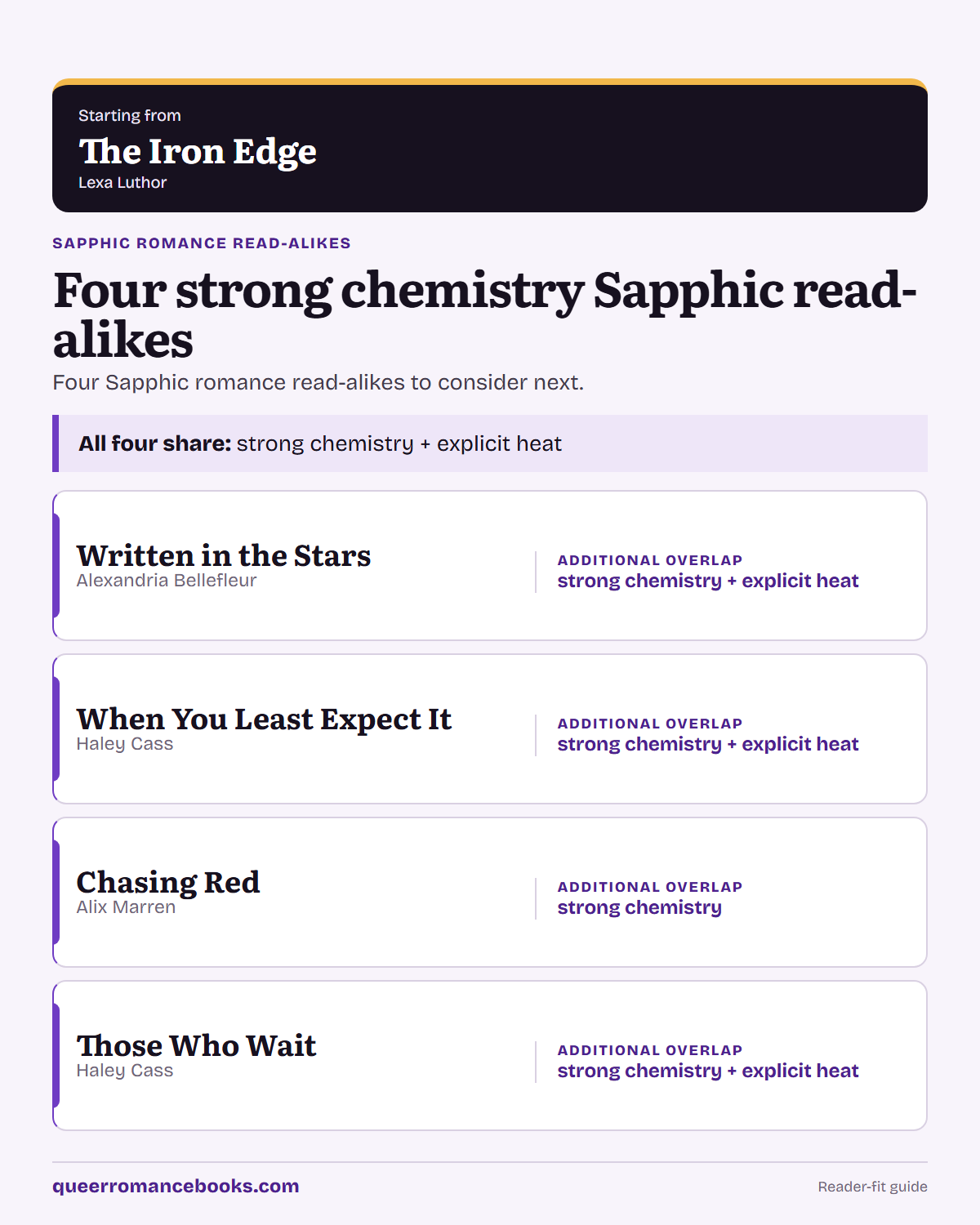 Decision guide for Loved The Iron Edge?: Additional overlap: Written in the Stars; Additional overlap: When You Least Expect It; Additional overlap: Chasing Red; Additional overlap: Those Who Wait