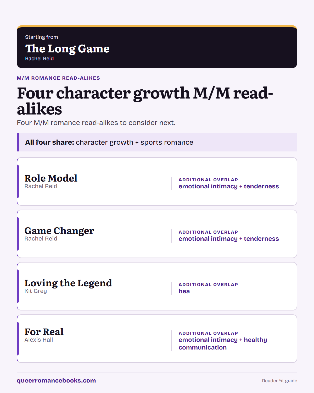 Decision guide for Loved The Long Game?: Additional overlap: Role Model; Additional overlap: Game Changer; Additional overlap: Loving the Legend; Additional overlap: For Real