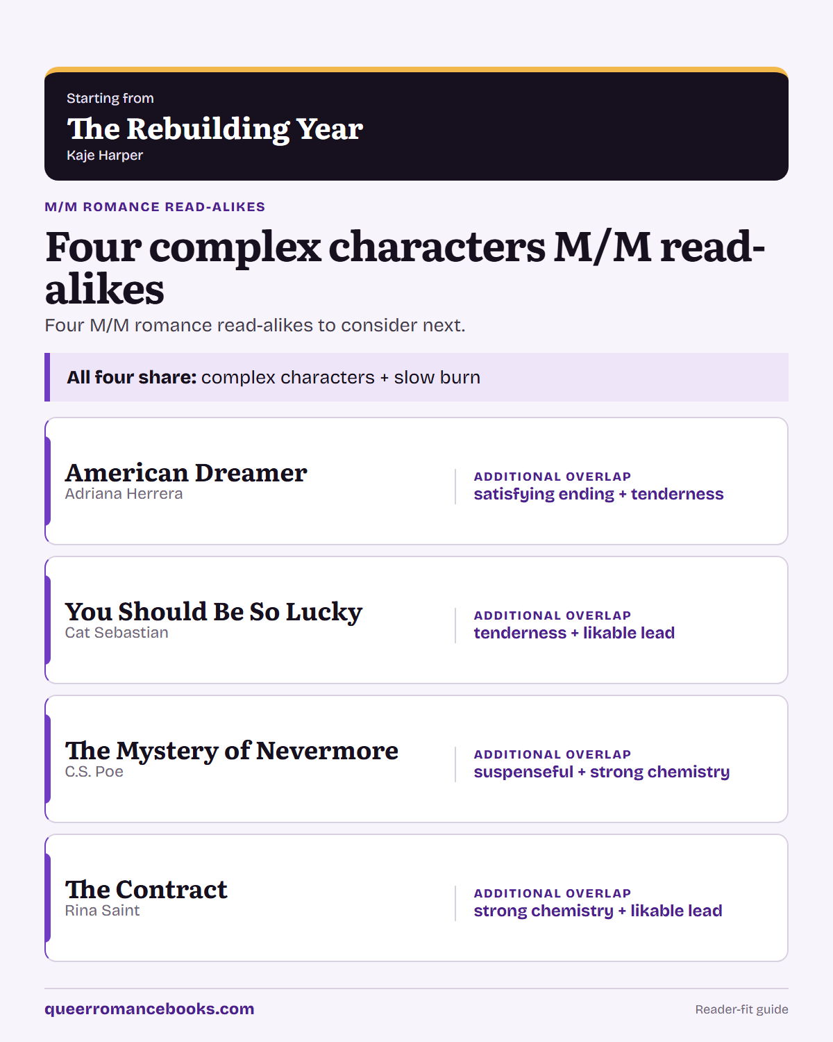 Decision guide for Loved The Rebuilding Year?: Additional overlap: American Dreamer; Additional overlap: You Should Be So Lucky; Additional overlap: The Mystery of Nevermore; Additional overlap: The Contract