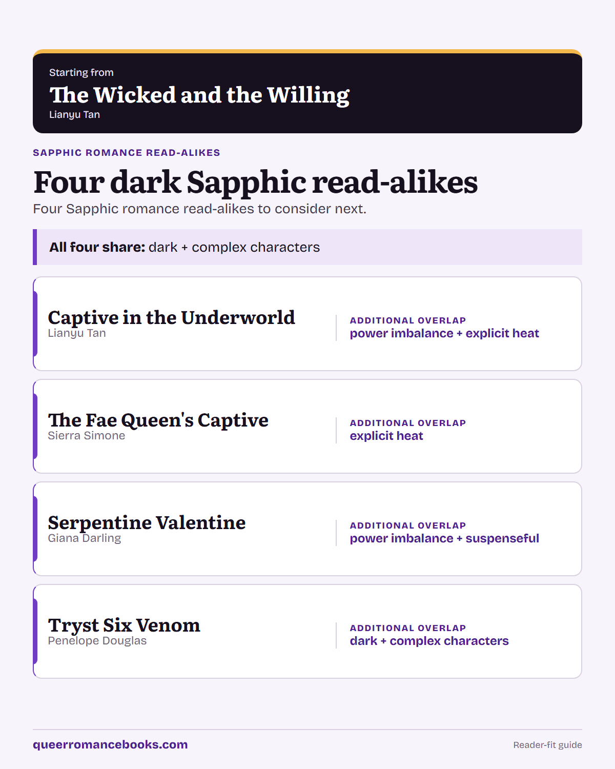 Decision guide for Loved The Wicked and the Willing?: Additional overlap: Captive in the Underworld; Additional overlap: The Fae Queen's Captive; Additional overlap: Serpentine Valentine; Additional overlap: Tryst Six Venom