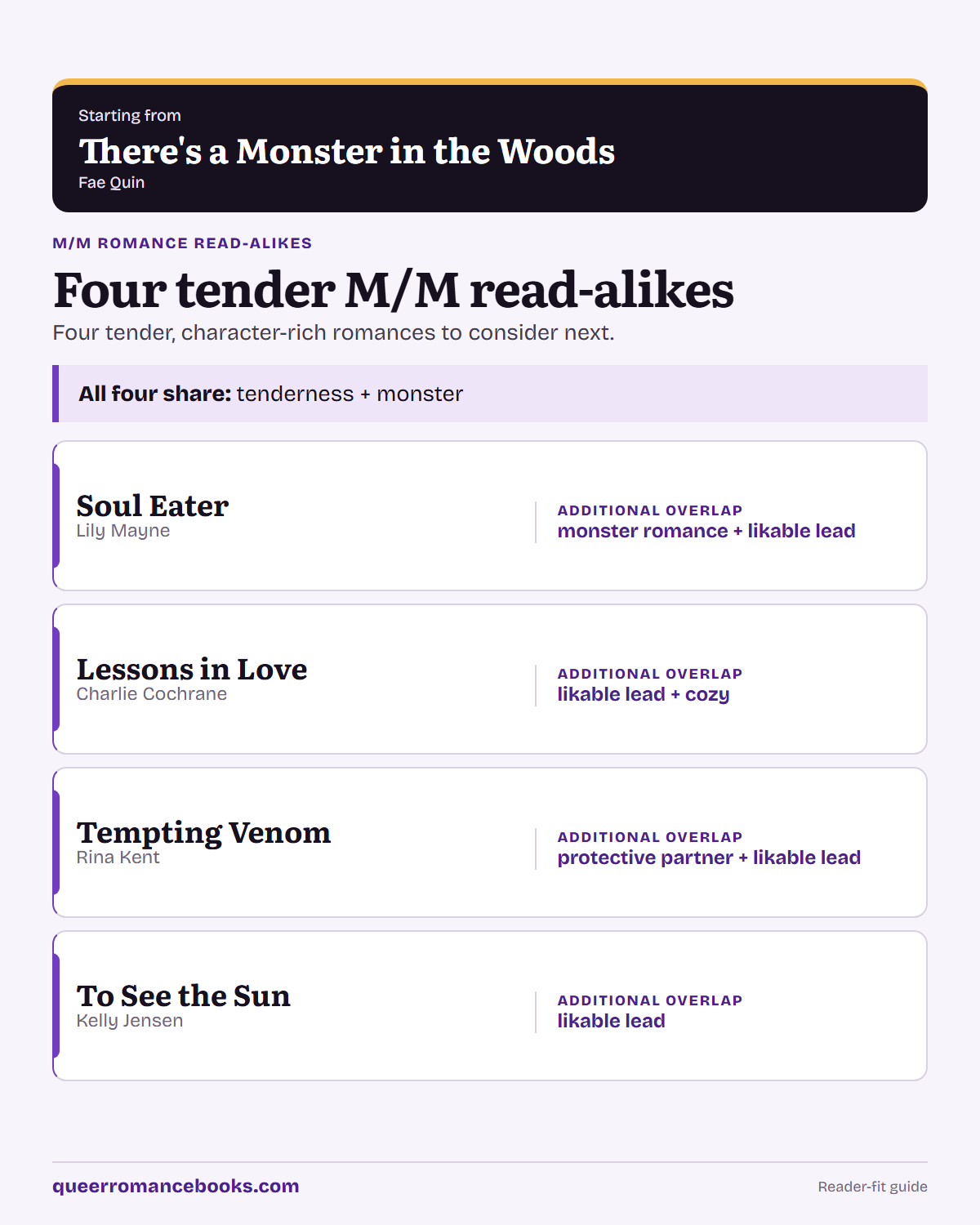 Decision guide for Loved There's a Monster in the Woods?: Additional overlap: Soul Eater; Additional overlap: Lessons in Love; Additional overlap: Tempting Venom; Additional overlap: To See the Sun