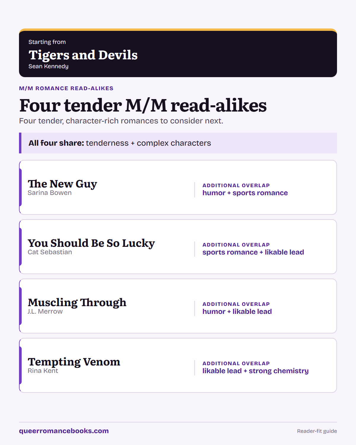 Decision guide for Loved Tigers and Devils?: Additional overlap: The New Guy; Additional overlap: You Should Be So Lucky; Additional overlap: Muscling Through; Additional overlap: Tempting Venom