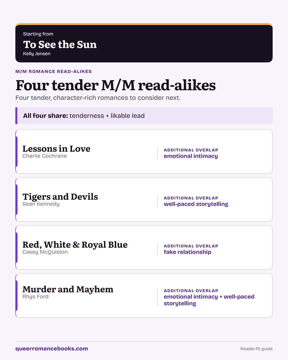 Decision guide for Loved To See the Sun?: Additional overlap: Lessons in Love; Additional overlap: Tigers and Devils; Additional overlap: Red, White & Royal Blue; Additional overlap: Murder and Mayhem