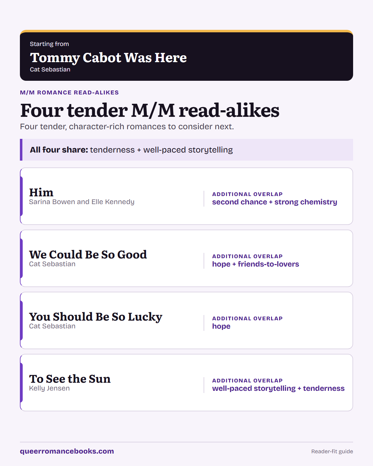 Decision guide for Loved Tommy Cabot Was Here?: Additional overlap: Him; Additional overlap: We Could Be So Good; Additional overlap: You Should Be So Lucky; Additional overlap: To See the Sun