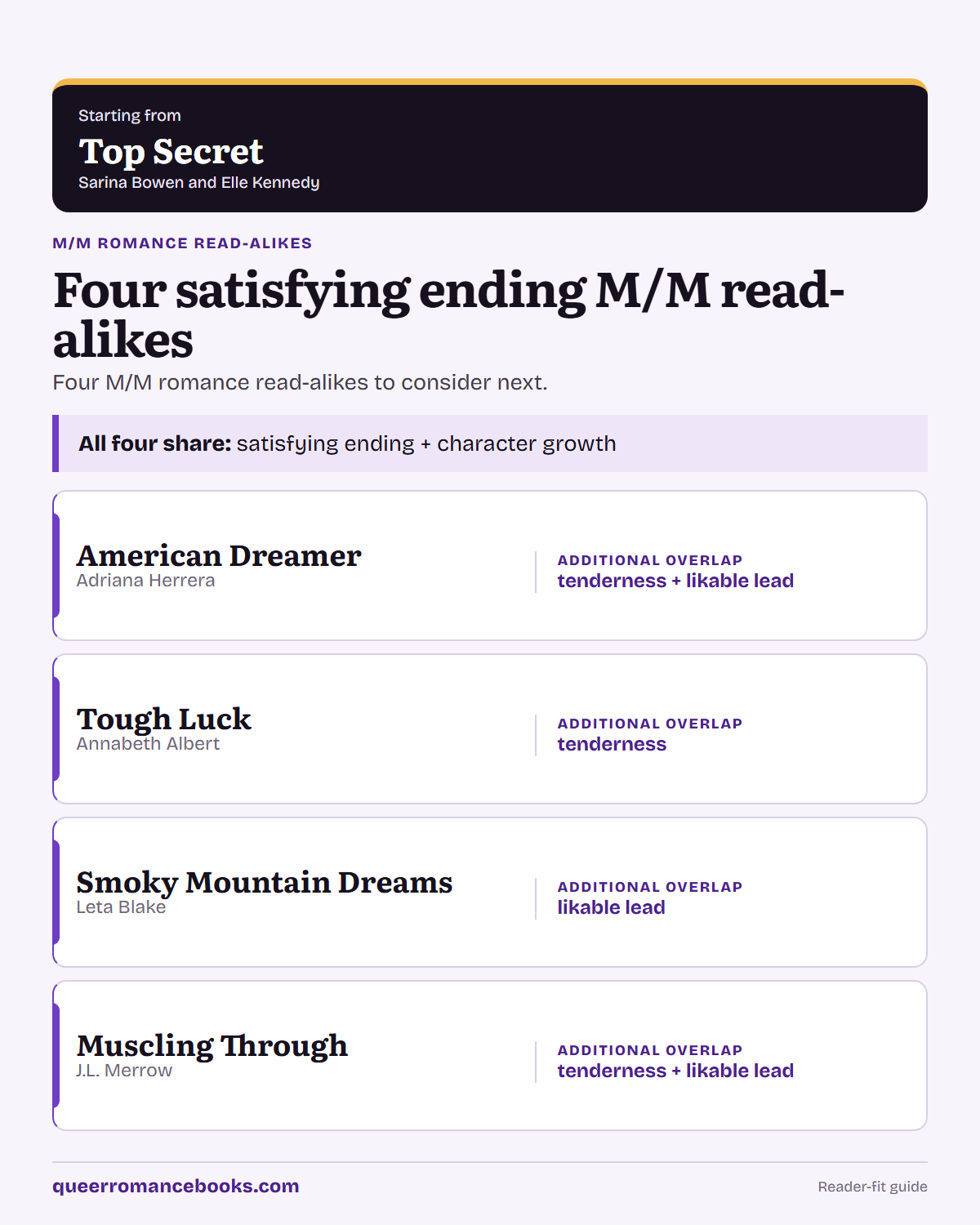 Decision guide for Loved Top Secret?: Additional overlap: American Dreamer; Additional overlap: Tough Luck; Additional overlap: Smoky Mountain Dreams; Additional overlap: Muscling Through