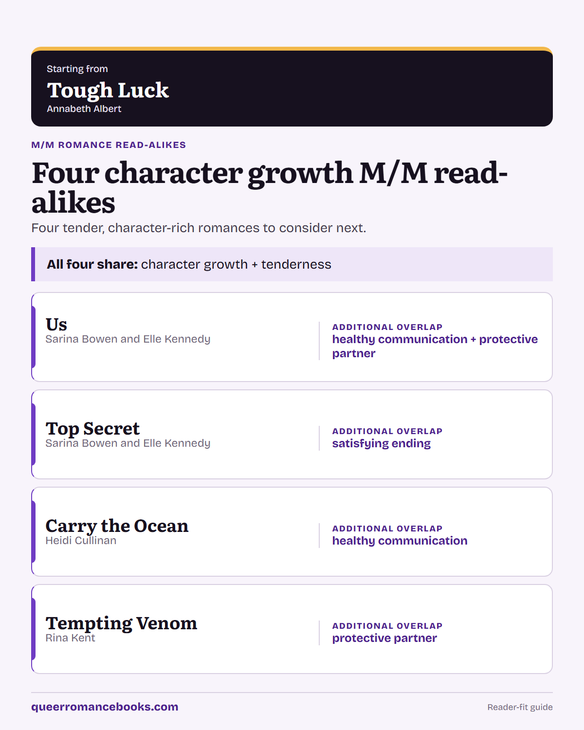 Decision guide for Loved Tough Luck?: Additional overlap: Us; Additional overlap: Top Secret; Additional overlap: Carry the Ocean; Additional overlap: Tempting Venom