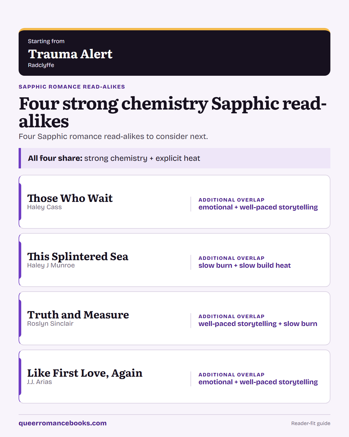 Decision guide for Loved Trauma Alert?: Additional overlap: Those Who Wait; Additional overlap: This Splintered Sea; Additional overlap: Truth and Measure; Additional overlap: Like First Love, Again
