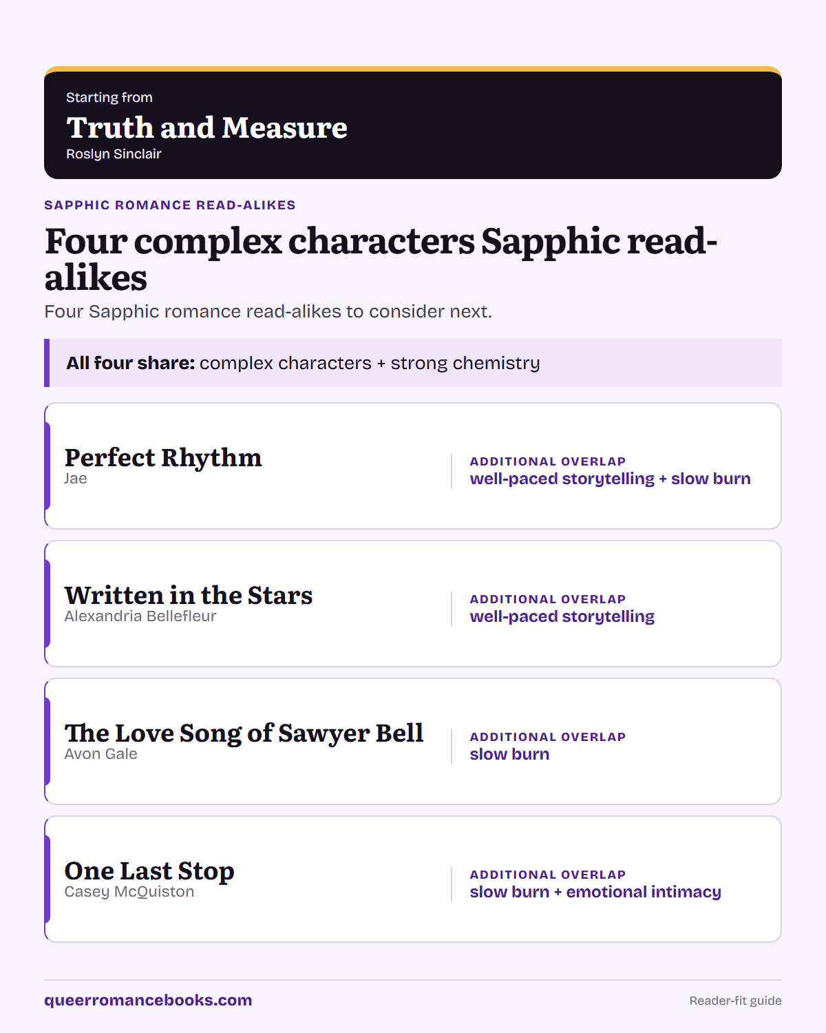 Decision guide for Loved Truth and Measure?: Additional overlap: Perfect Rhythm; Additional overlap: Written in the Stars; Additional overlap: The Love Song of Sawyer Bell; Additional overlap: One Last Stop