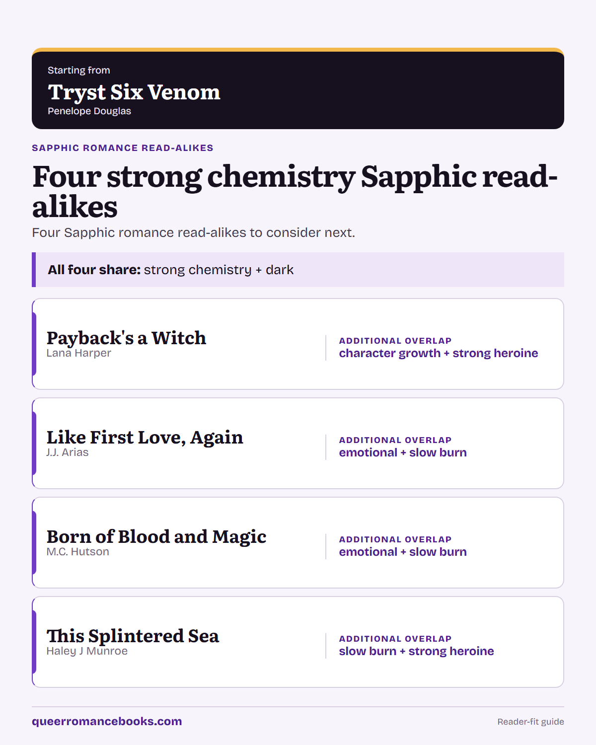 Decision guide for Loved Tryst Six Venom?: Additional overlap: Payback's a Witch; Additional overlap: Like First Love, Again; Additional overlap: Born of Blood and Magic; Additional overlap: This Splintered Sea