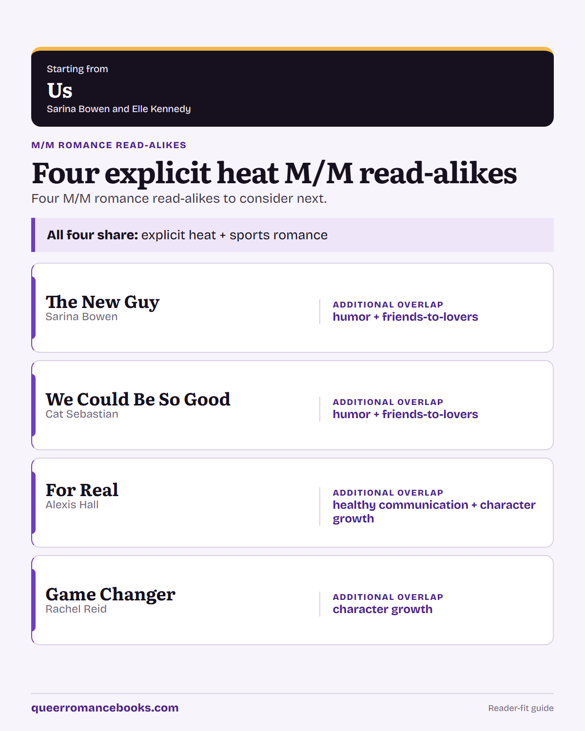 Decision guide for Loved Us?: Additional overlap: The New Guy; Additional overlap: We Could Be So Good; Additional overlap: For Real; Additional overlap: Game Changer