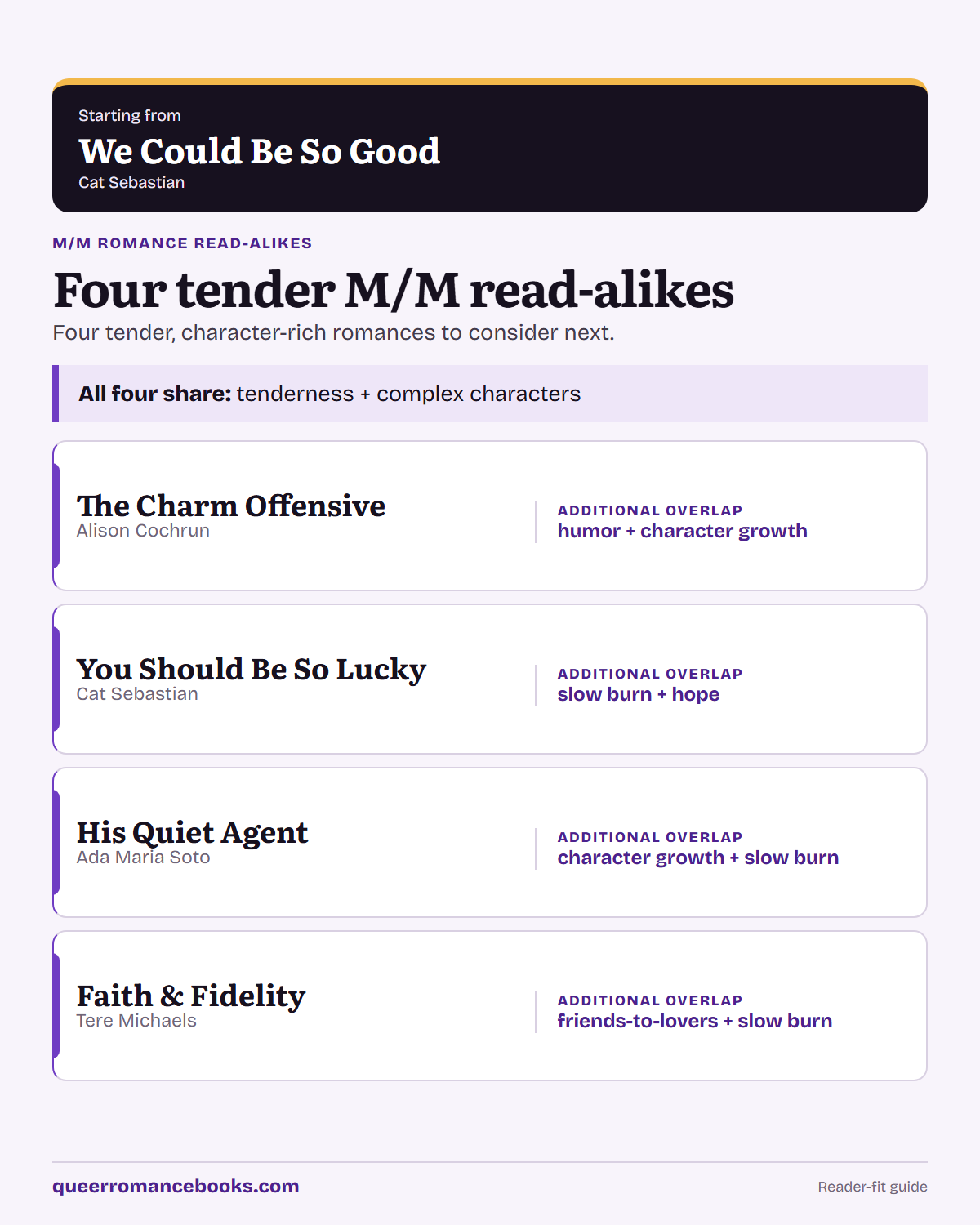 Decision guide for Loved We Could Be So Good?: Additional overlap: The Charm Offensive; Additional overlap: You Should Be So Lucky; Additional overlap: His Quiet Agent; Additional overlap: Faith & Fidelity