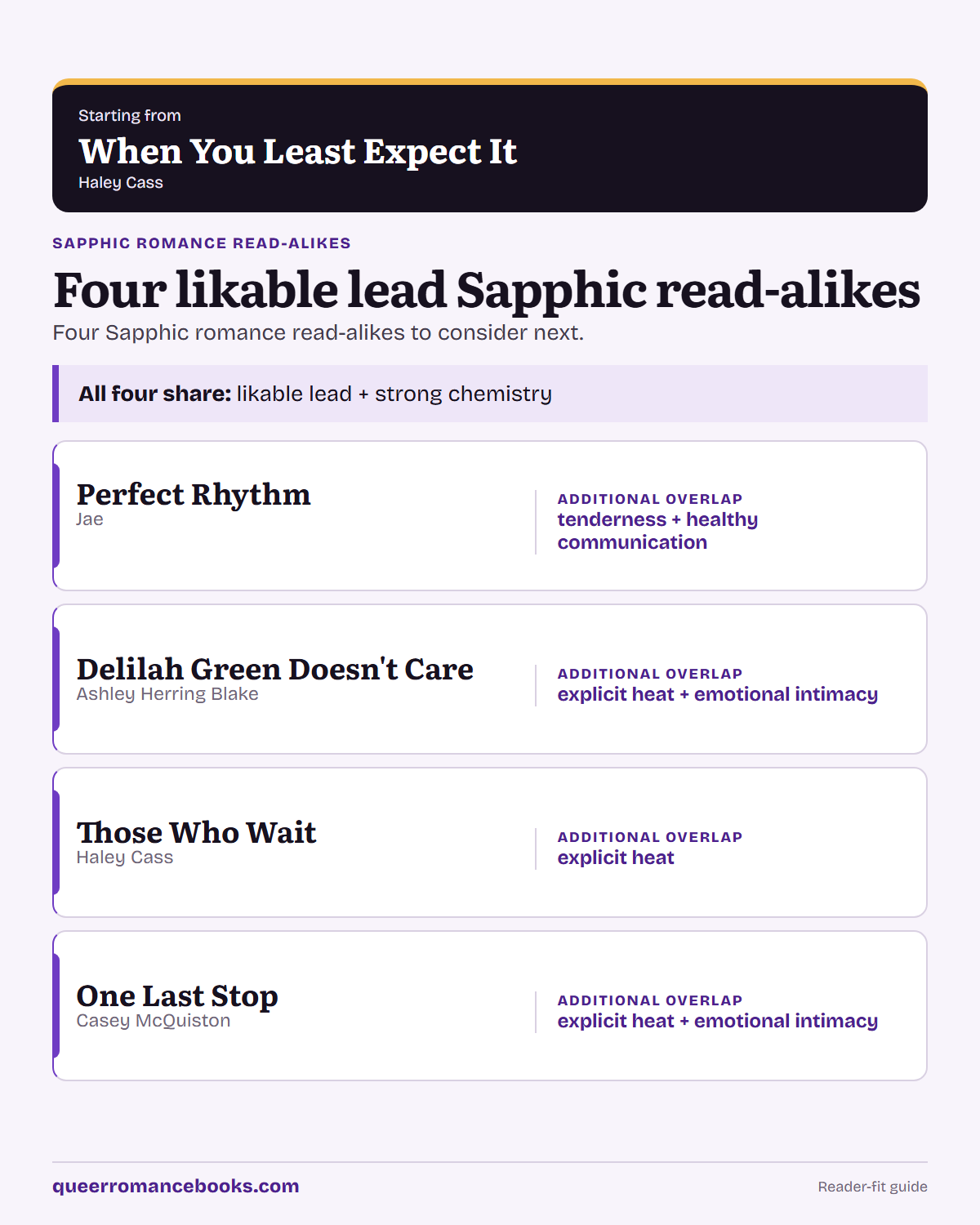 Decision guide for Loved When You Least Expect It?: Additional overlap: Perfect Rhythm; Additional overlap: Delilah Green Doesn't Care; Additional overlap: Those Who Wait; Additional overlap: One Last Stop