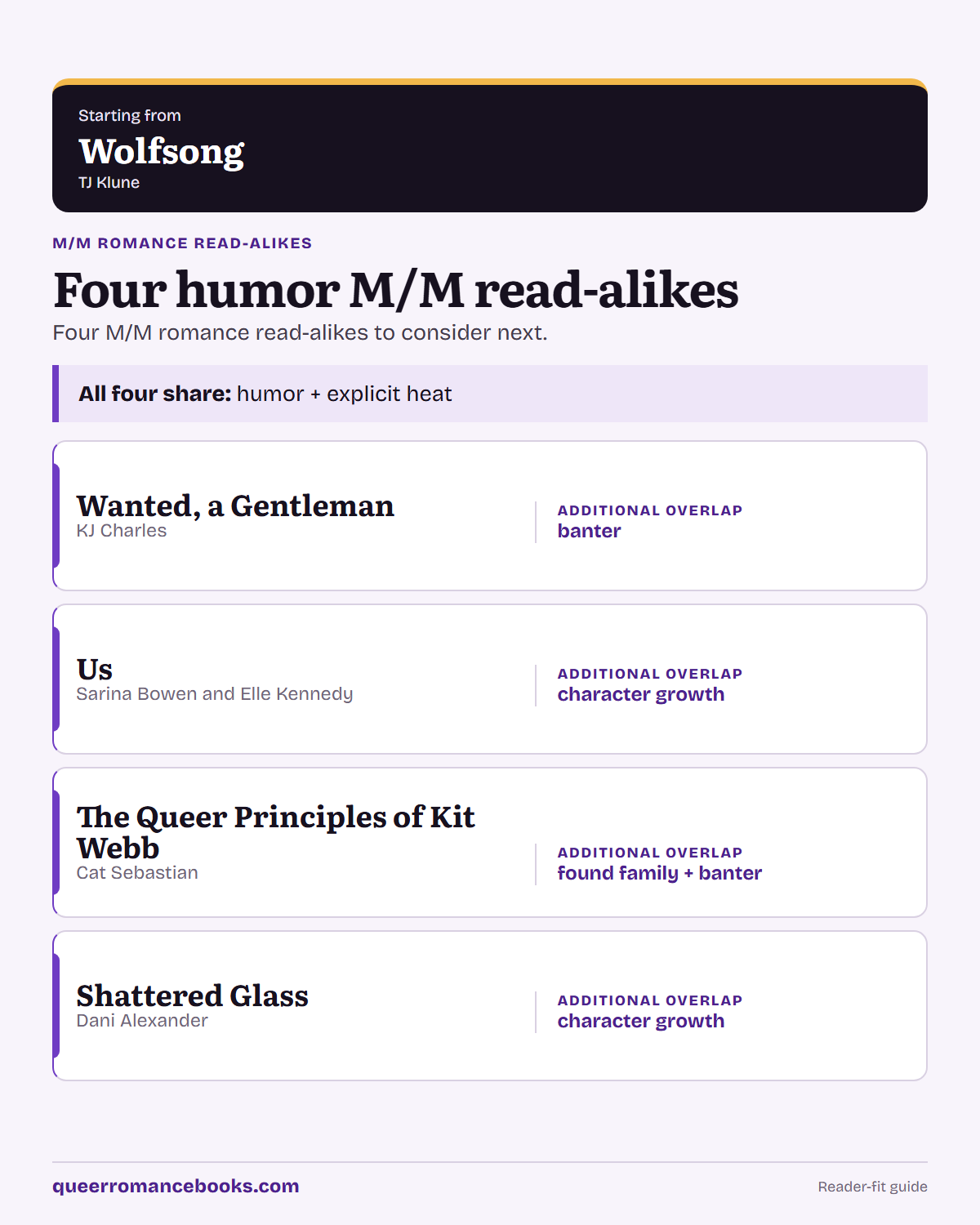 Decision guide for Loved Wolfsong?: Additional overlap: Wanted, a Gentleman; Additional overlap: Us; Additional overlap: The Queer Principles of Kit Webb; Additional overlap: Shattered Glass