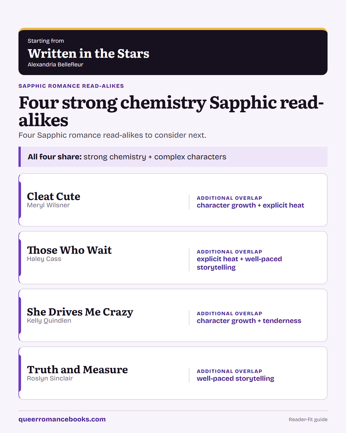 Decision guide for Loved Written in the Stars?: Additional overlap: Cleat Cute; Additional overlap: Those Who Wait; Additional overlap: She Drives Me Crazy; Additional overlap: Truth and Measure