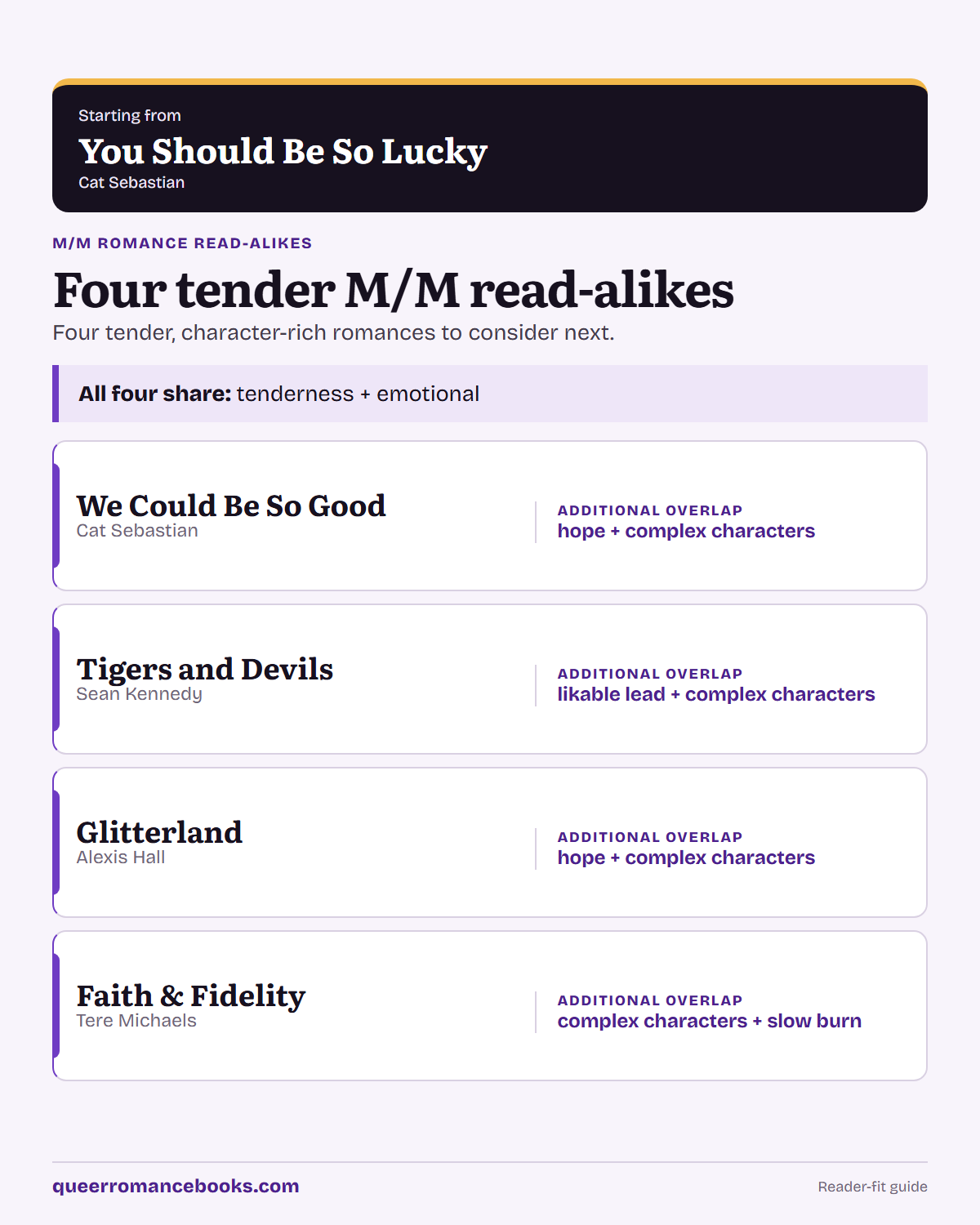 Decision guide for Loved You Should Be So Lucky?: Additional overlap: We Could Be So Good; Additional overlap: Tigers and Devils; Additional overlap: Glitterland; Additional overlap: Faith & Fidelity