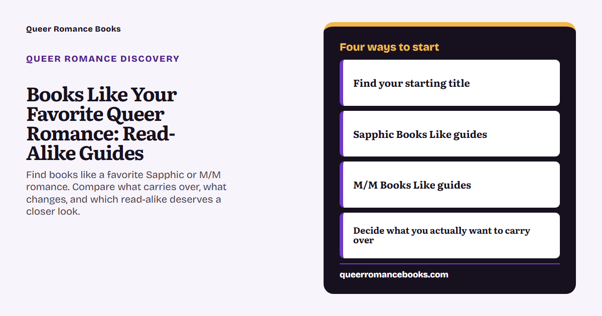 Decision guide for Books Like Your Favorite Queer Romance: Read-Alike Guides: Discovery route: Find your starting title; Discovery route: Sapphic Books Like guides; Discovery route: M/M Books Like guides; Discovery route: Decide what you actually want to carry over