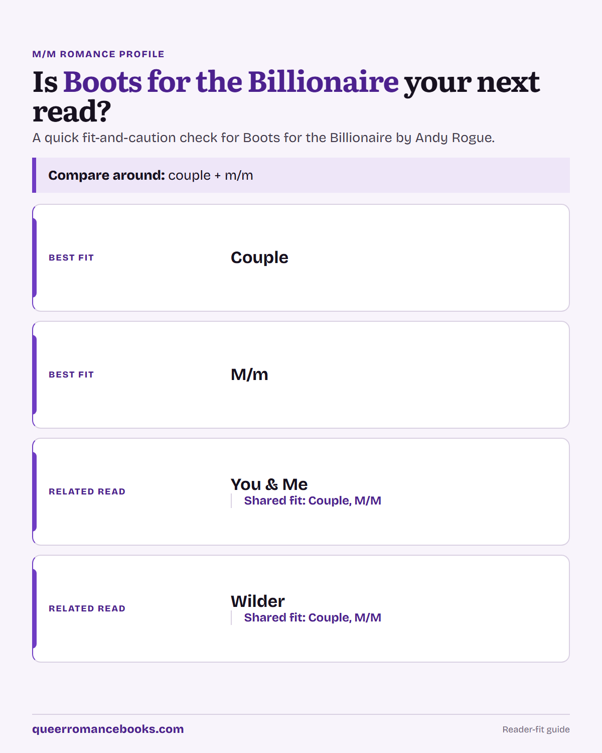 Decision guide for Is Boots for the Billionaire your next read?: Best fit: Couple; Best fit: M/m; Related read: You & Me; Related read: Wilder