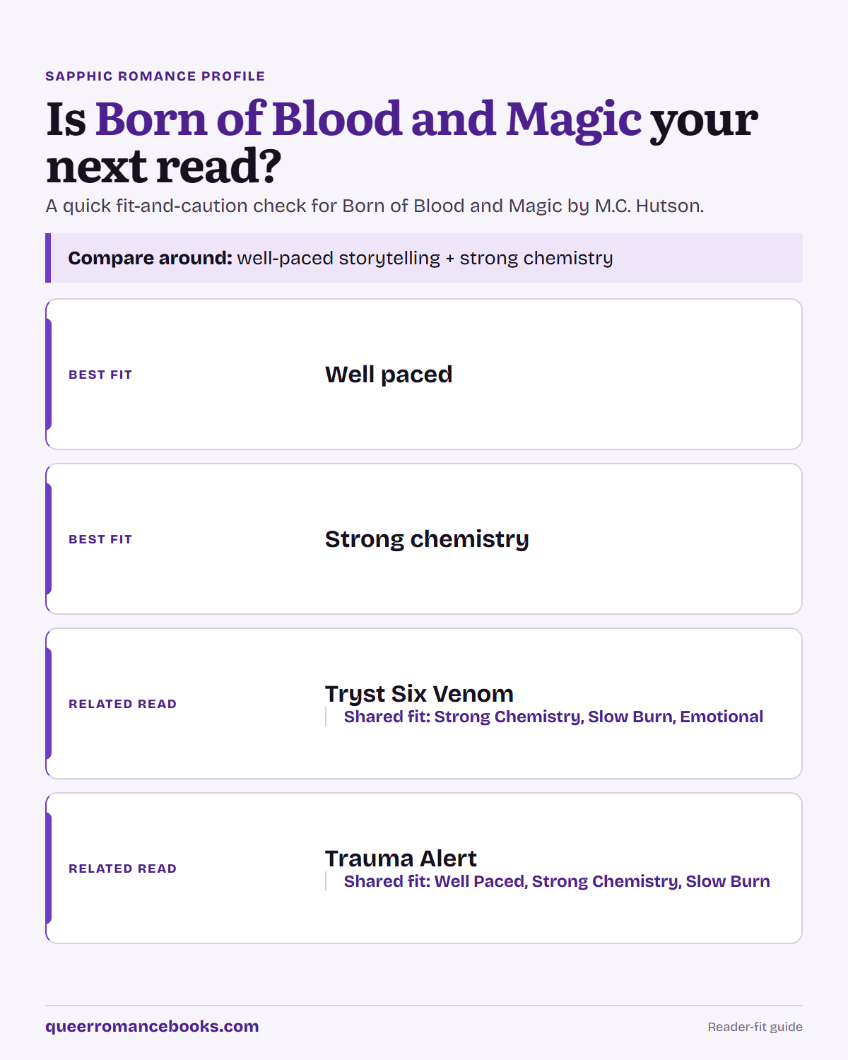 Decision guide for Is Born of Blood and Magic your next read?: Best fit: Well paced; Best fit: Strong chemistry; Related read: Tryst Six Venom; Related read: Trauma Alert