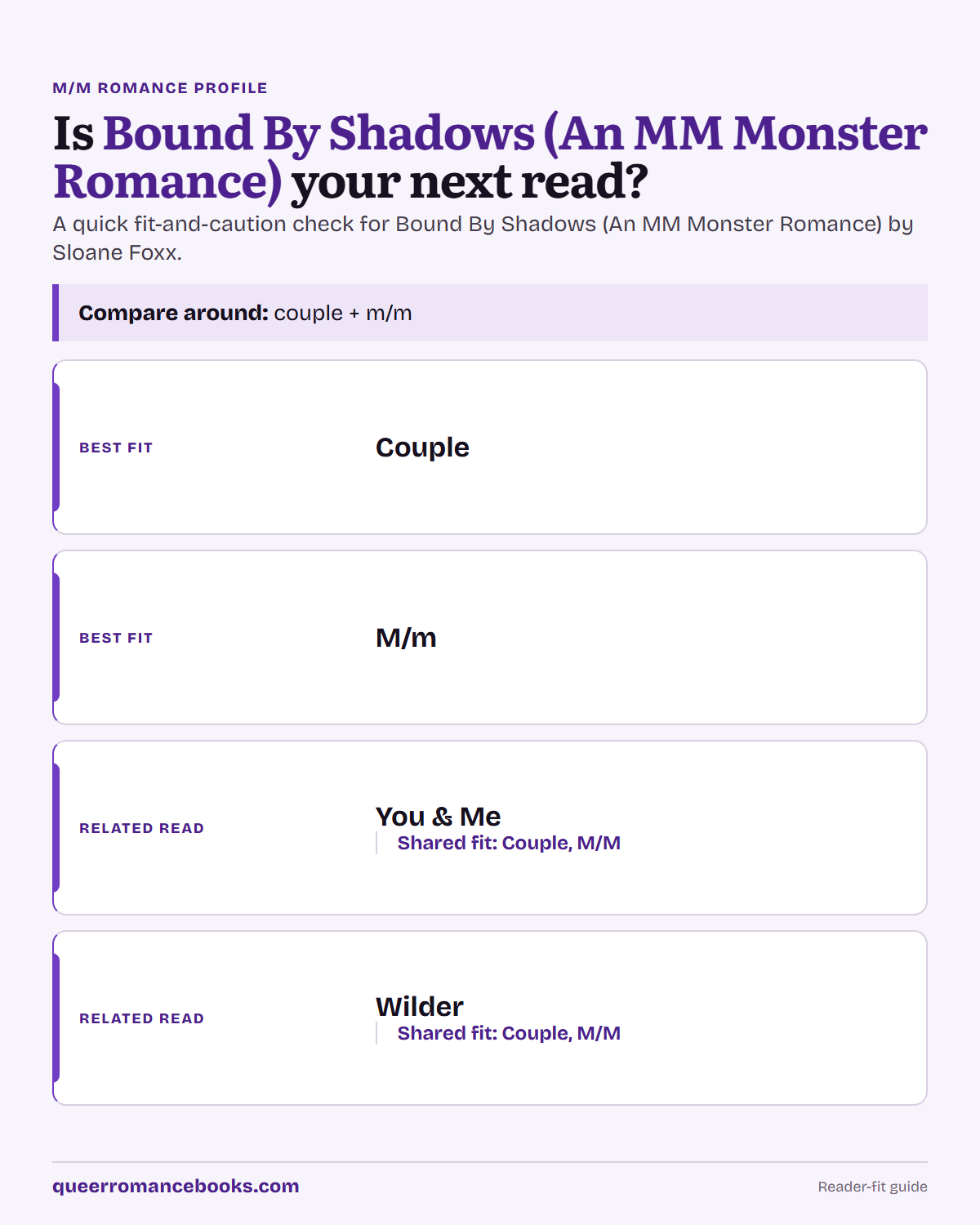 Decision guide for Is Bound By Shadows (An MM Monster Romance) your next read?: Best fit: Couple; Best fit: M/m; Related read: You & Me; Related read: Wilder