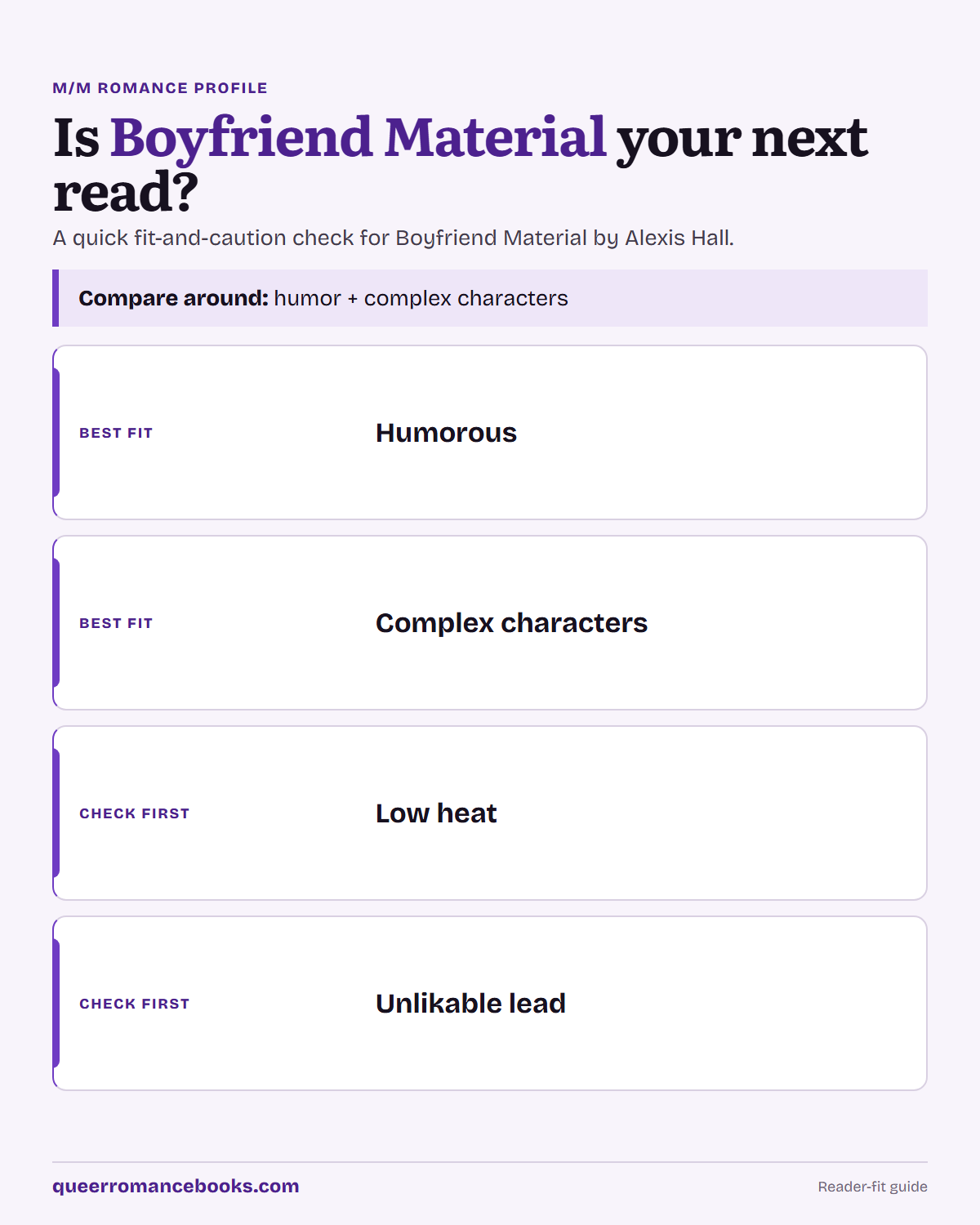Decision guide for Is Boyfriend Material your next read?: Best fit: Humorous; Best fit: Complex characters; Check first: Low heat; Check first: Unlikable lead