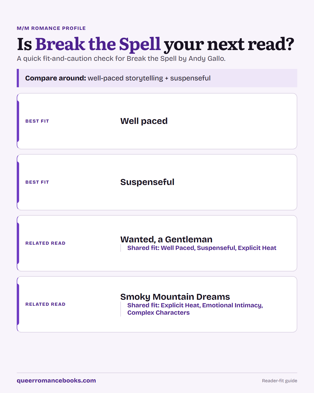 Decision guide for Is Break the Spell your next read?: Best fit: Well paced; Best fit: Suspenseful; Related read: Wanted, a Gentleman; Related read: Smoky Mountain Dreams