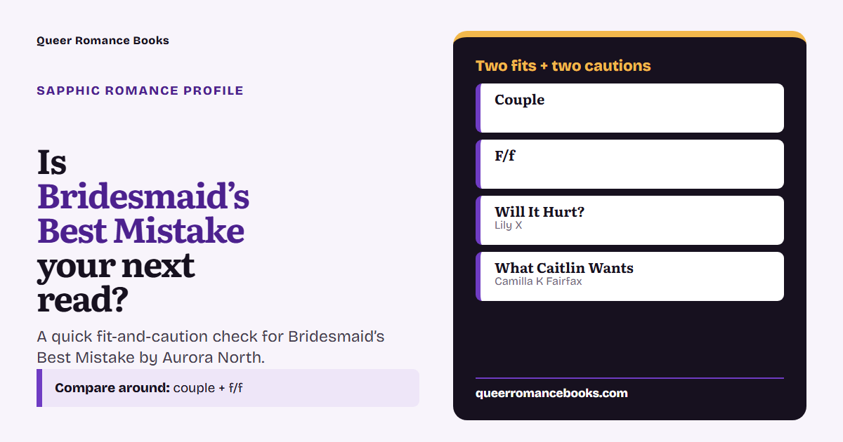 Decision guide for Is Bridesmaid’s Best Mistake your next read?: Best fit: Couple; Best fit: F/f; Related read: Will It Hurt?; Related read: What Caitlin Wants