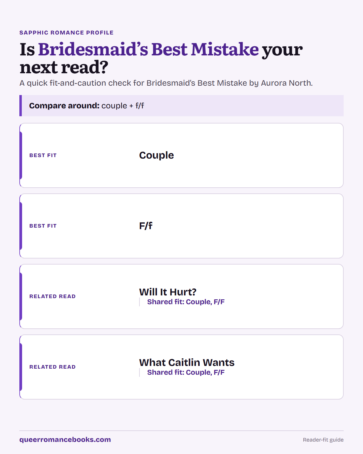 Decision guide for Is Bridesmaid’s Best Mistake your next read?: Best fit: Couple; Best fit: F/f; Related read: Will It Hurt?; Related read: What Caitlin Wants