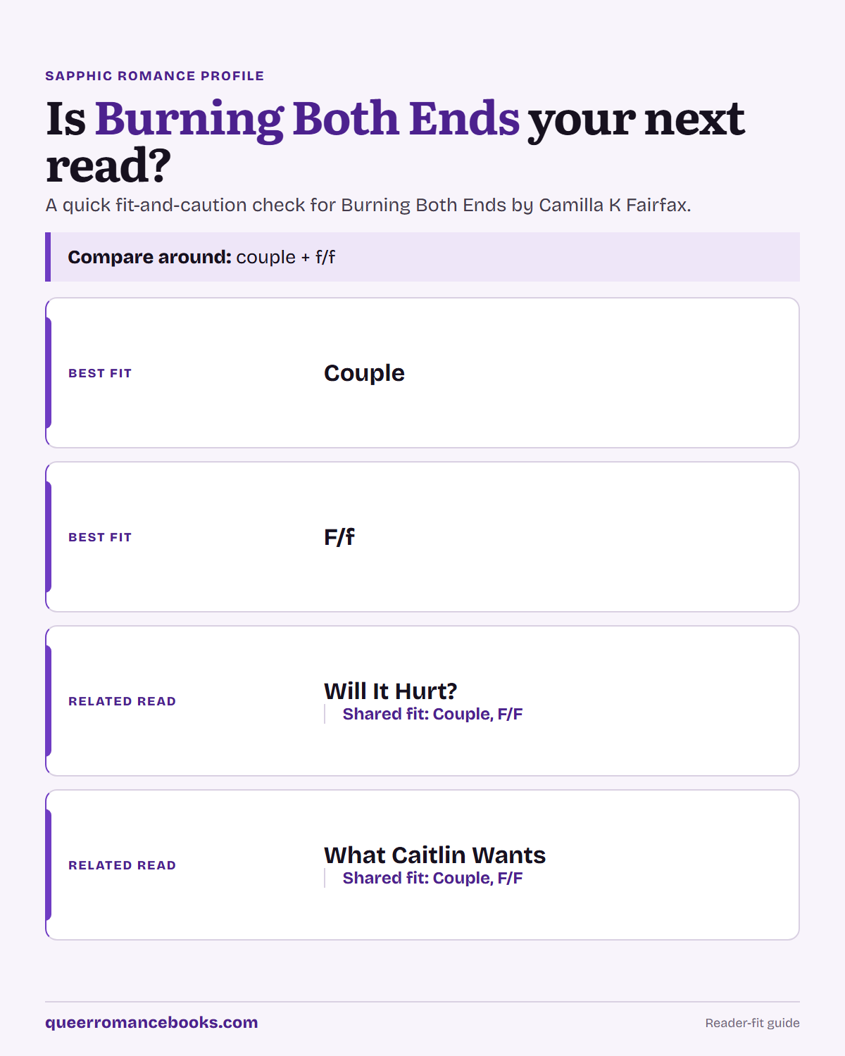 Decision guide for Is Burning Both Ends your next read?: Best fit: Couple; Best fit: F/f; Related read: Will It Hurt?; Related read: What Caitlin Wants