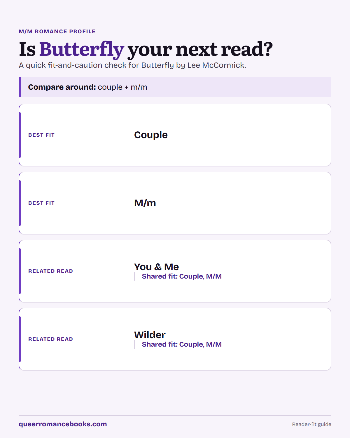 Decision guide for Is Butterfly your next read?: Best fit: Couple; Best fit: M/m; Related read: You & Me; Related read: Wilder