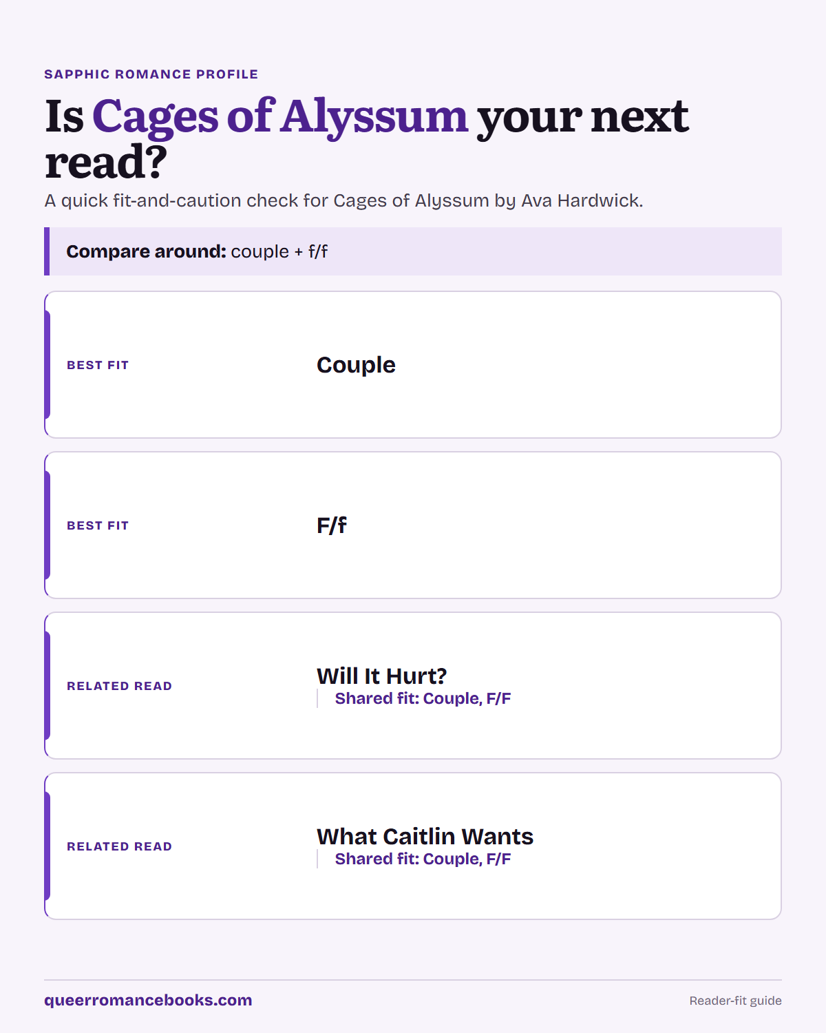Decision guide for Is Cages of Alyssum your next read?: Best fit: Couple; Best fit: F/f; Related read: Will It Hurt?; Related read: What Caitlin Wants