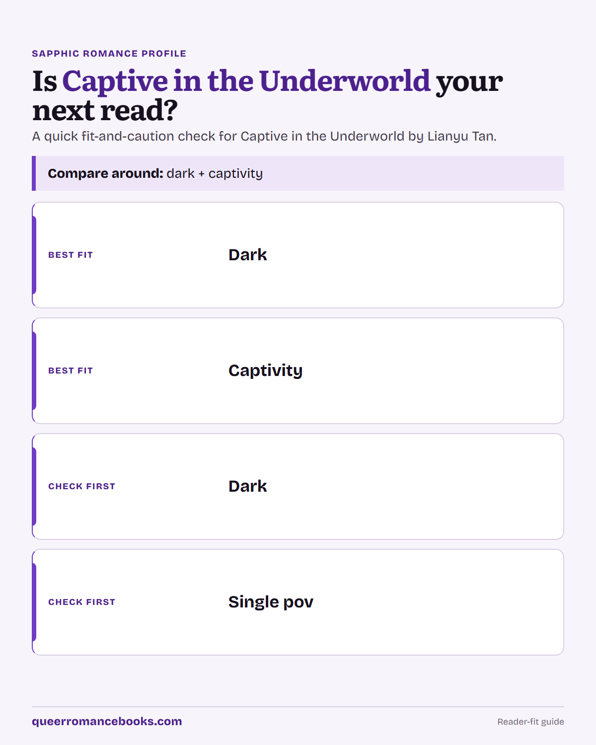 Decision guide for Is Captive in the Underworld your next read?: Best fit: Dark; Best fit: Captivity; Check first: Dark; Check first: Single pov