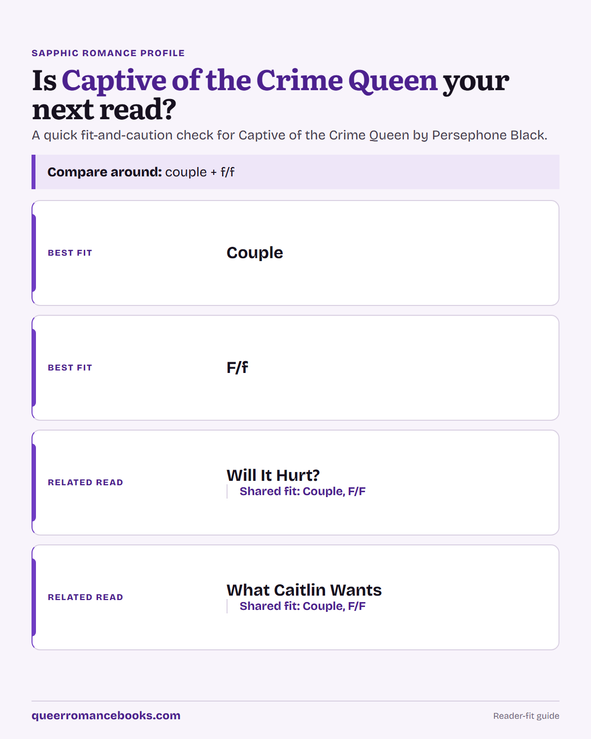 Decision guide for Is Captive of the Crime Queen your next read?: Best fit: Couple; Best fit: F/f; Related read: Will It Hurt?; Related read: What Caitlin Wants