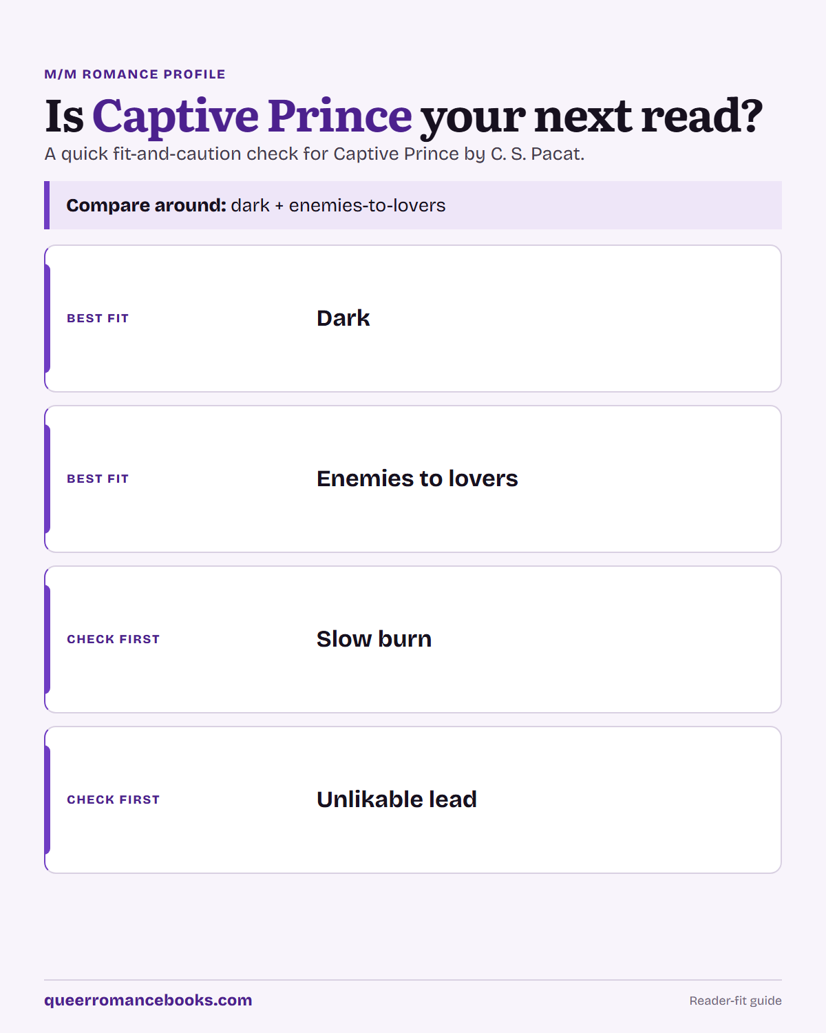 Decision guide for Is Captive Prince your next read?: Best fit: Dark; Best fit: Enemies to lovers; Check first: Slow burn; Check first: Unlikable lead