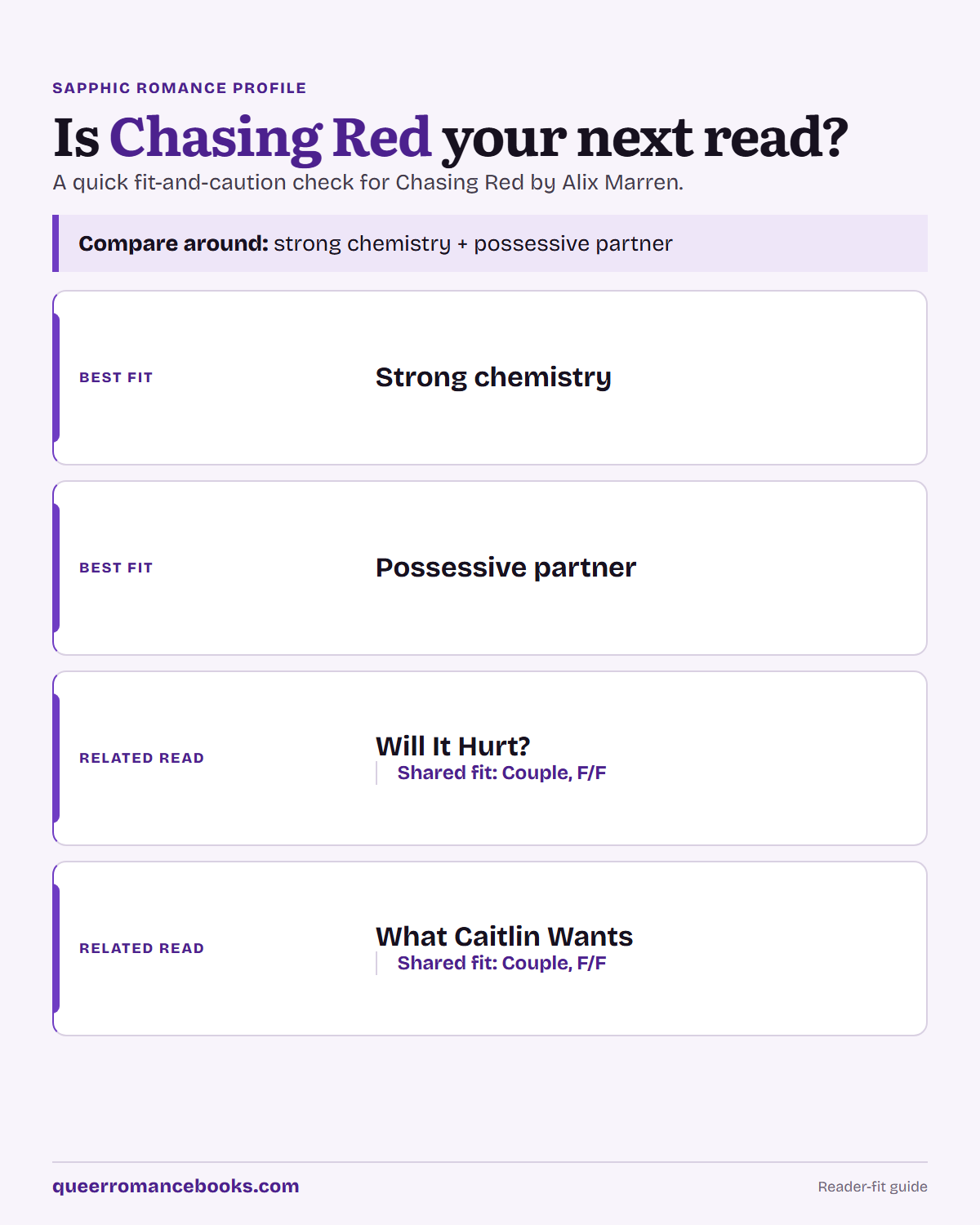 Decision guide for Is Chasing Red your next read?: Best fit: Strong chemistry; Best fit: Possessive partner; Related read: Will It Hurt?; Related read: What Caitlin Wants