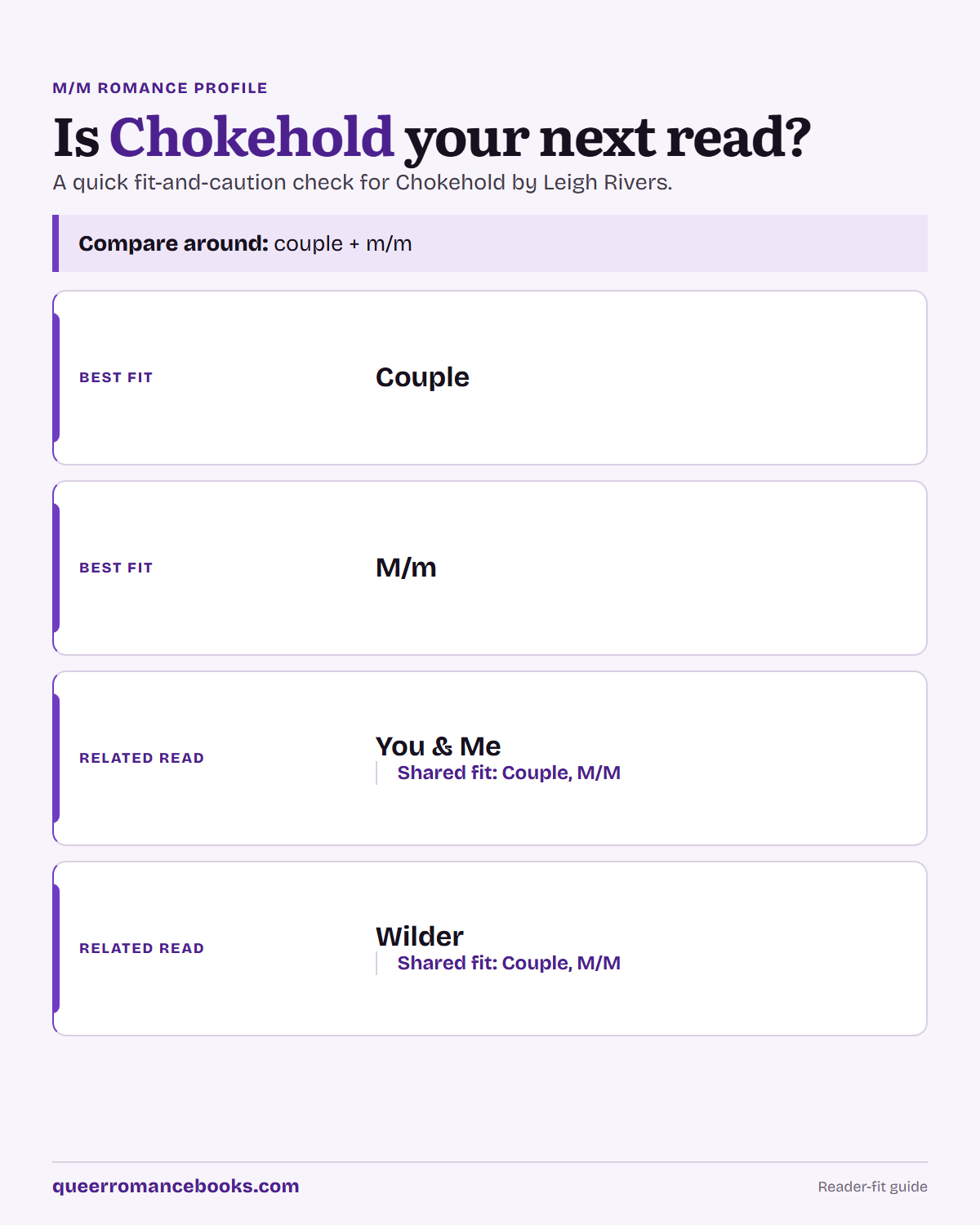 Decision guide for Is Chokehold your next read?: Best fit: Couple; Best fit: M/m; Related read: You & Me; Related read: Wilder