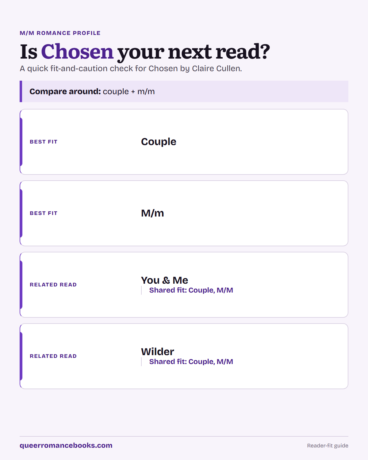 Decision guide for Is Chosen your next read?: Best fit: Couple; Best fit: M/m; Related read: You & Me; Related read: Wilder