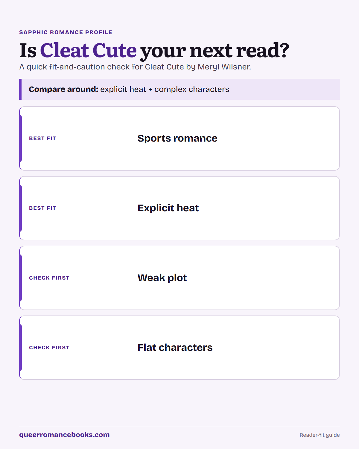 Decision guide for Is Cleat Cute your next read?: Best fit: Sports romance; Best fit: Explicit heat; Check first: Weak plot; Check first: Flat characters