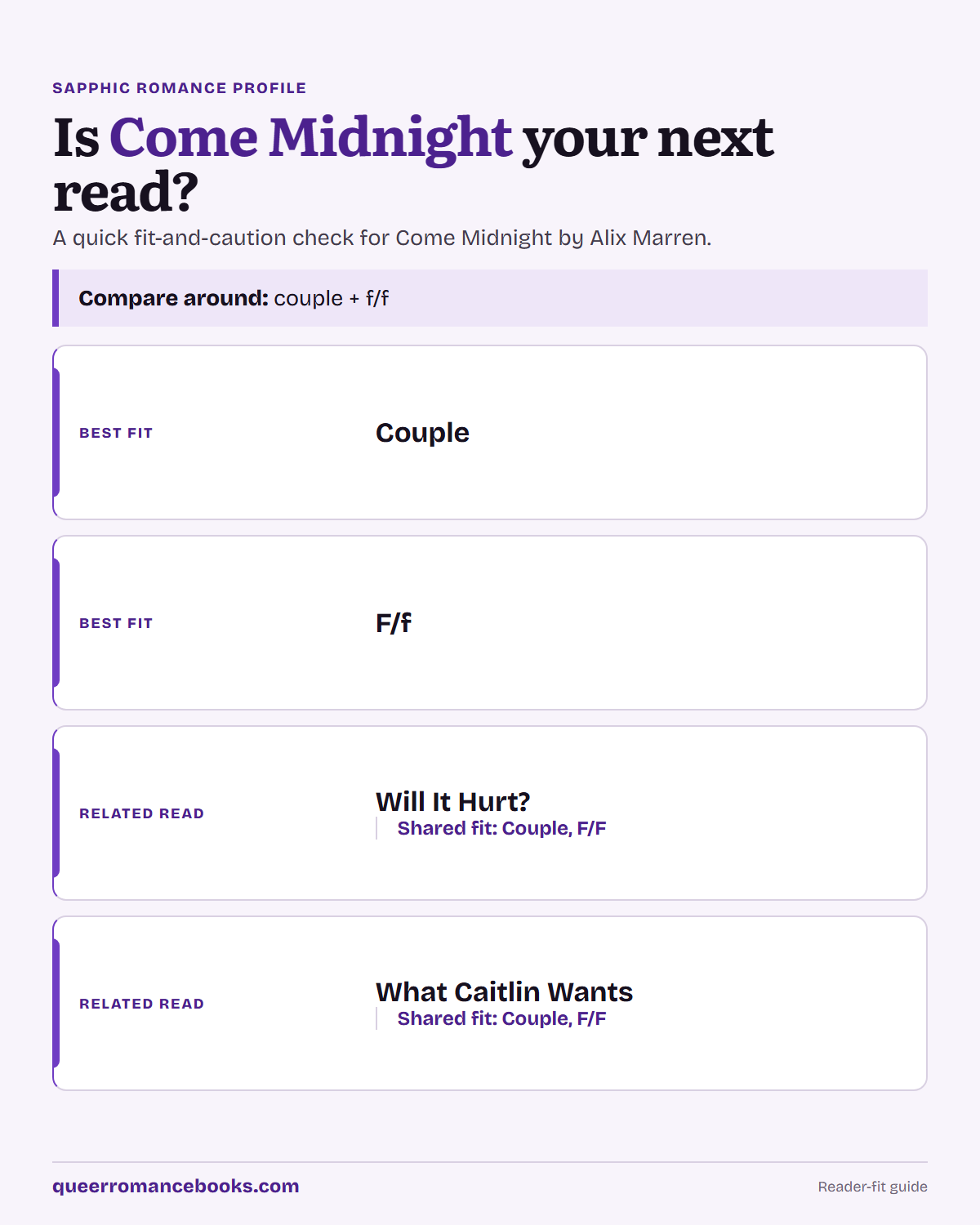 Decision guide for Is Come Midnight your next read?: Best fit: Couple; Best fit: F/f; Related read: Will It Hurt?; Related read: What Caitlin Wants