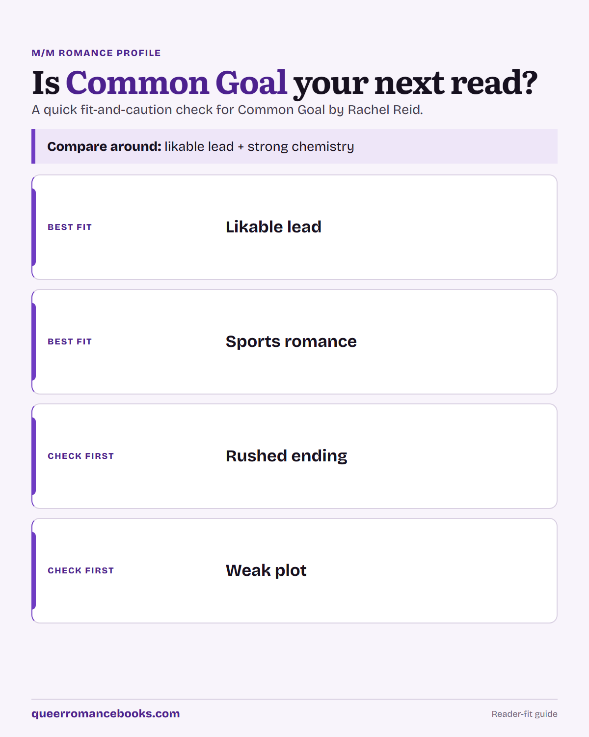 Decision guide for Is Common Goal your next read?: Best fit: Likable lead; Best fit: Sports romance; Check first: Rushed ending; Check first: Weak plot