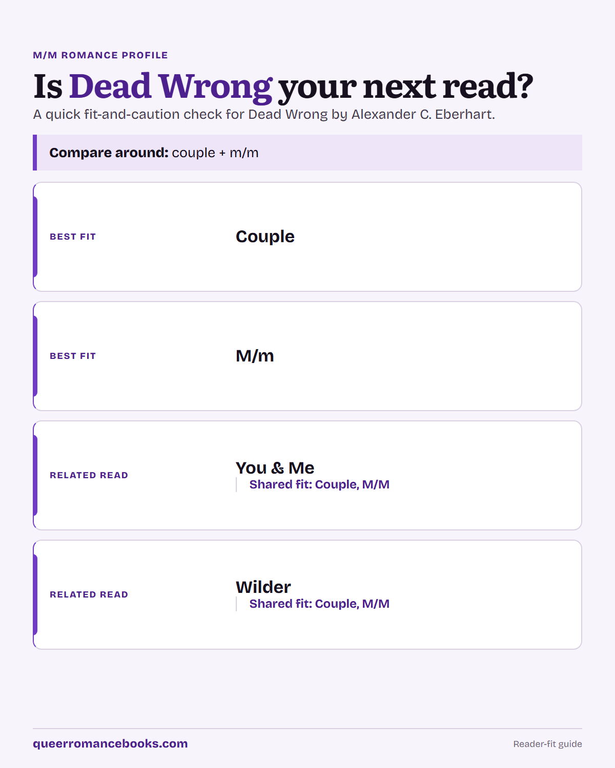 Decision guide for Is Dead Wrong your next read?: Best fit: Couple; Best fit: M/m; Related read: You & Me; Related read: Wilder